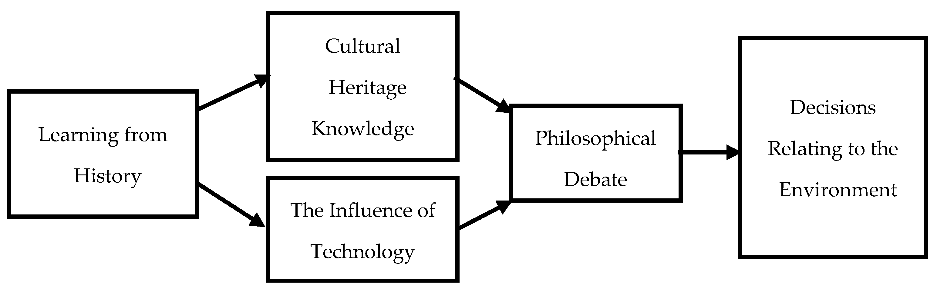 Challenges 16 00054 g001