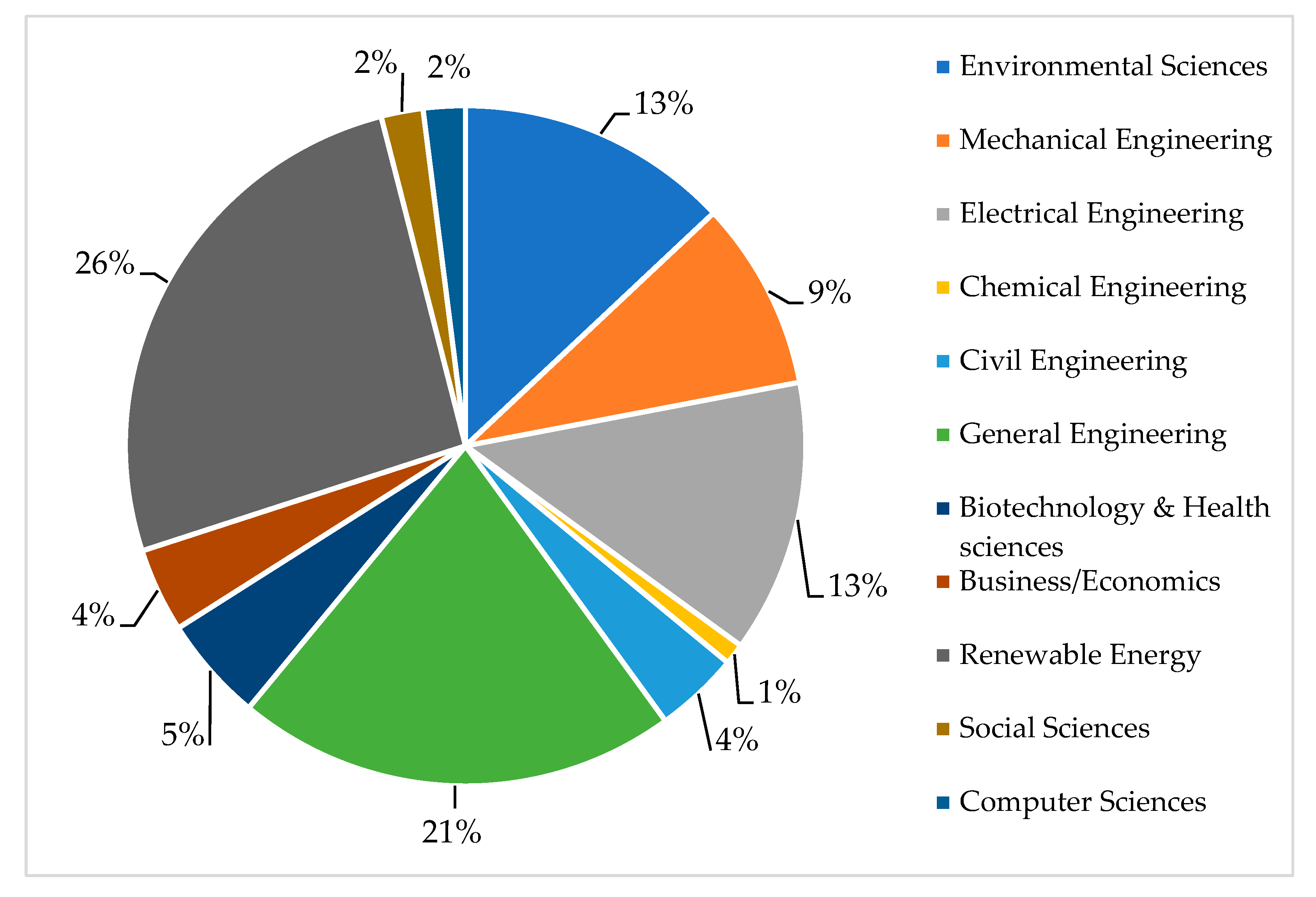 Challenges 16 00055 g003