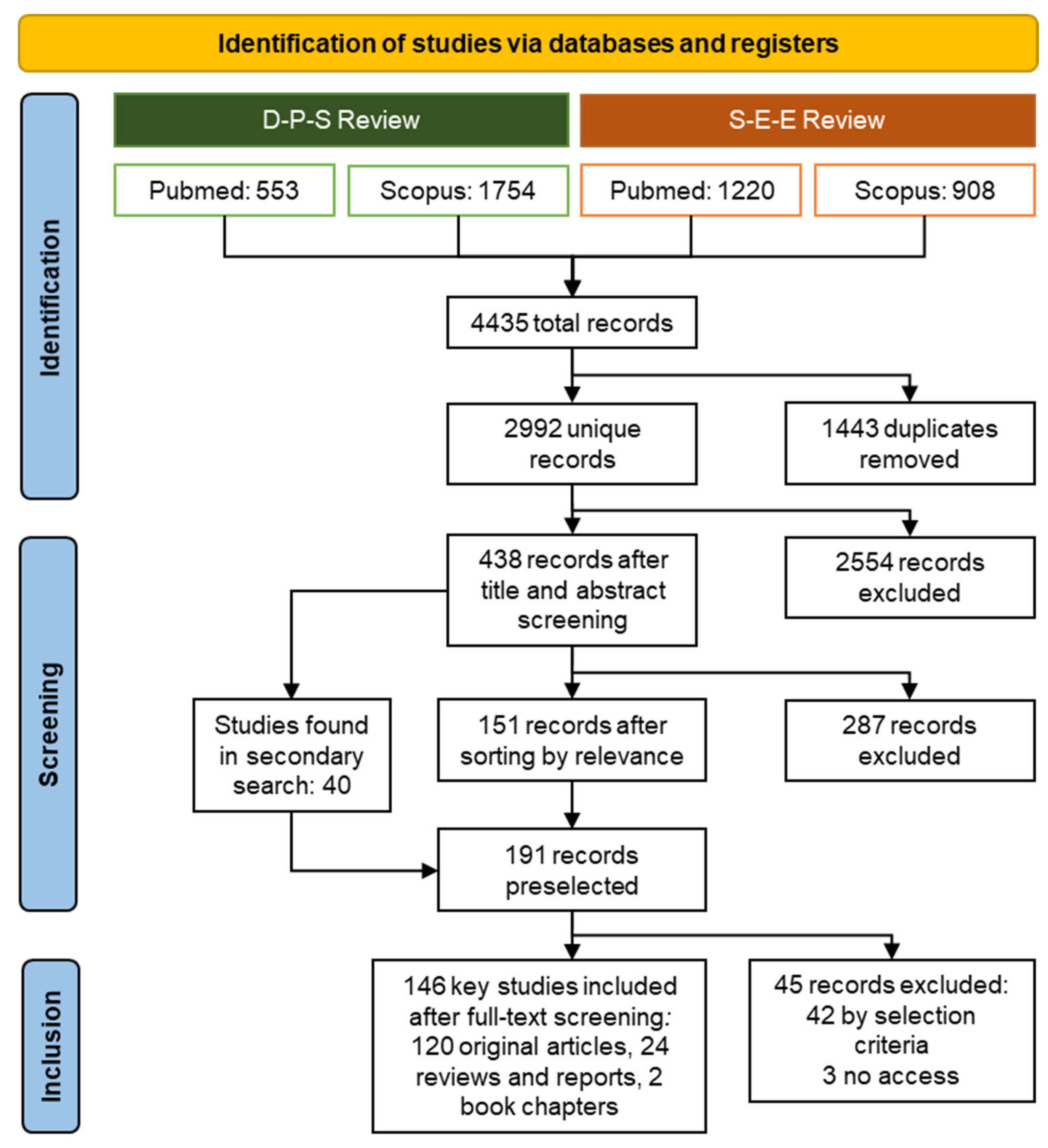 Challenges 16 00057 g003