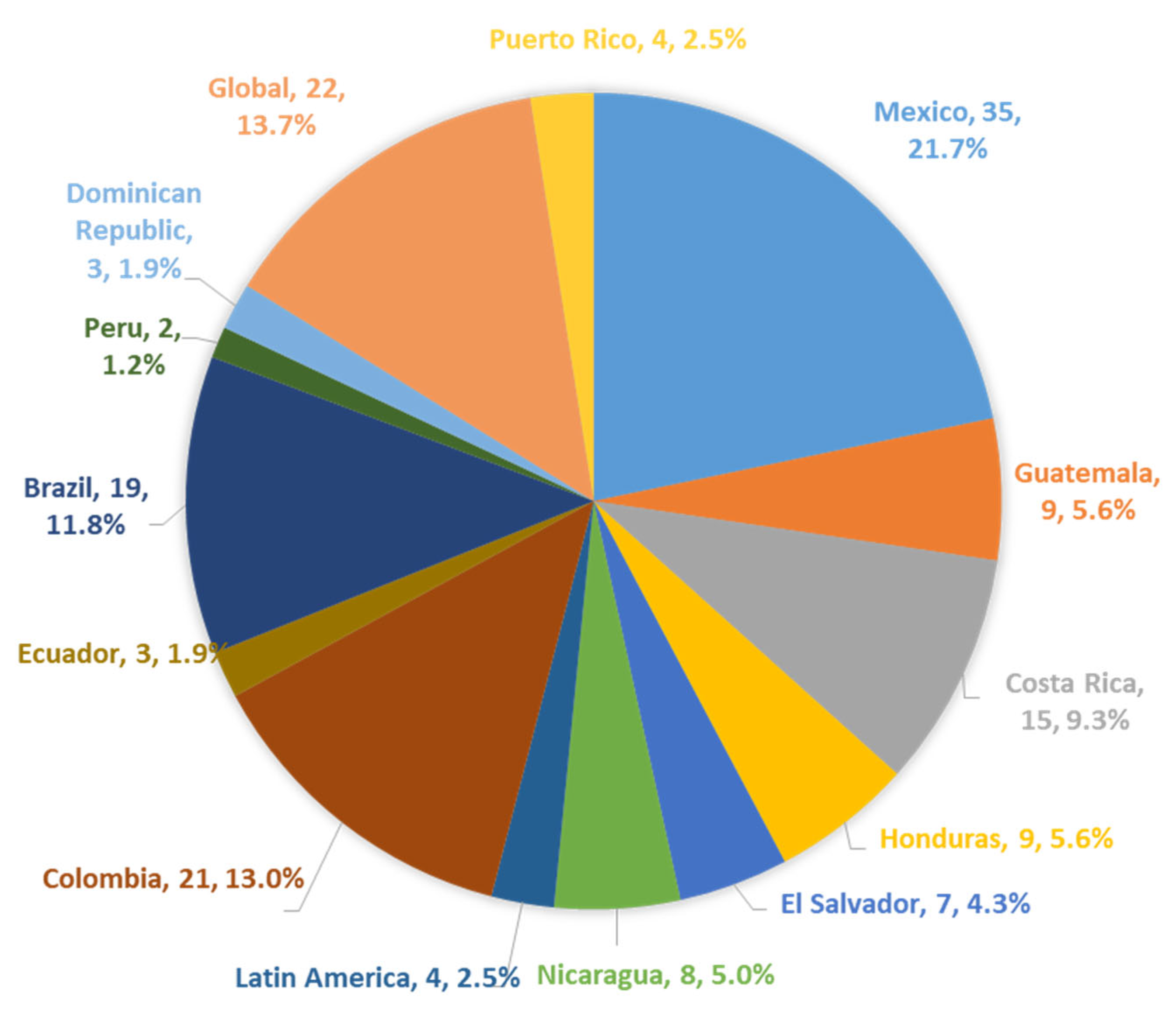 Challenges 16 00057 g004