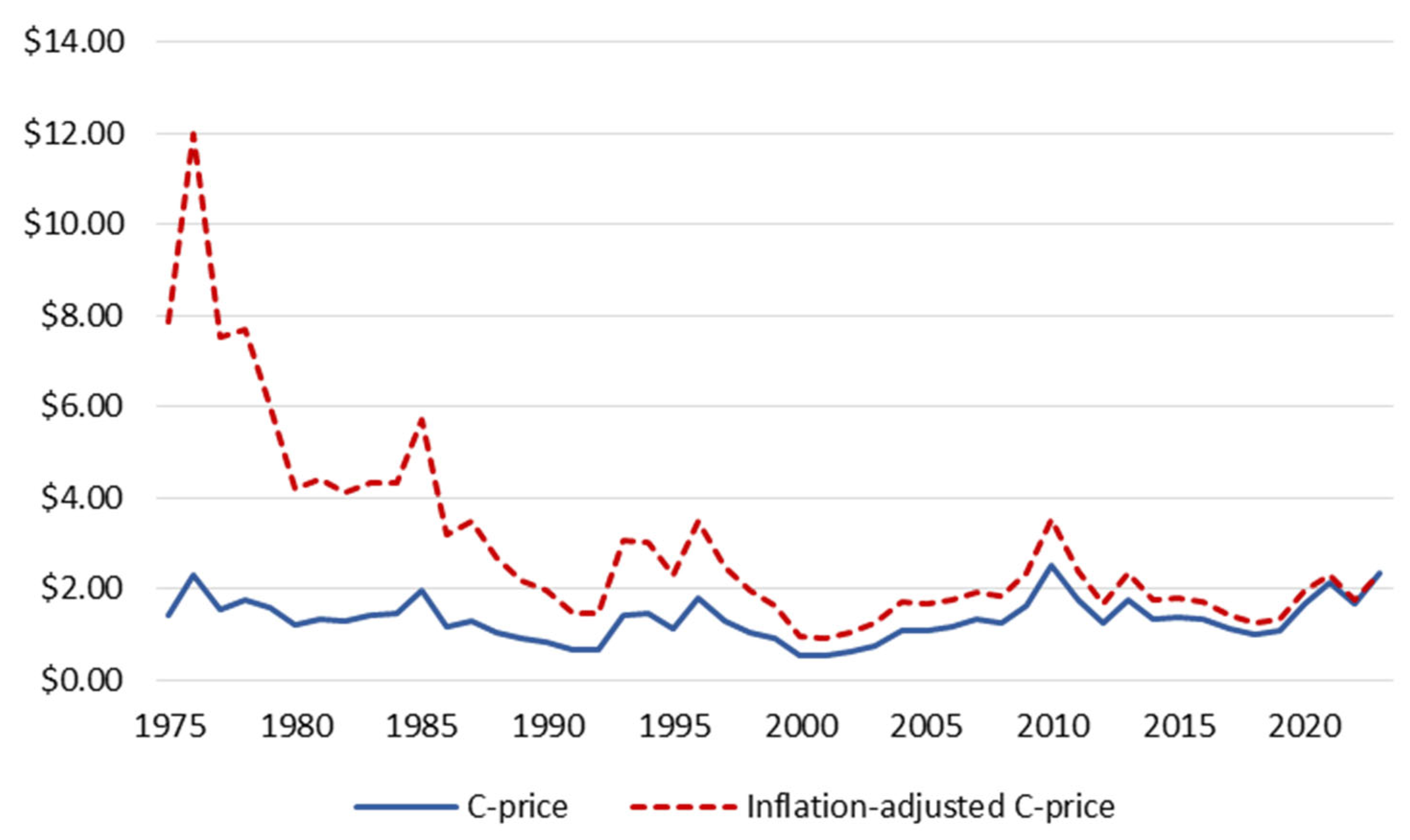 Challenges 16 00057 g005