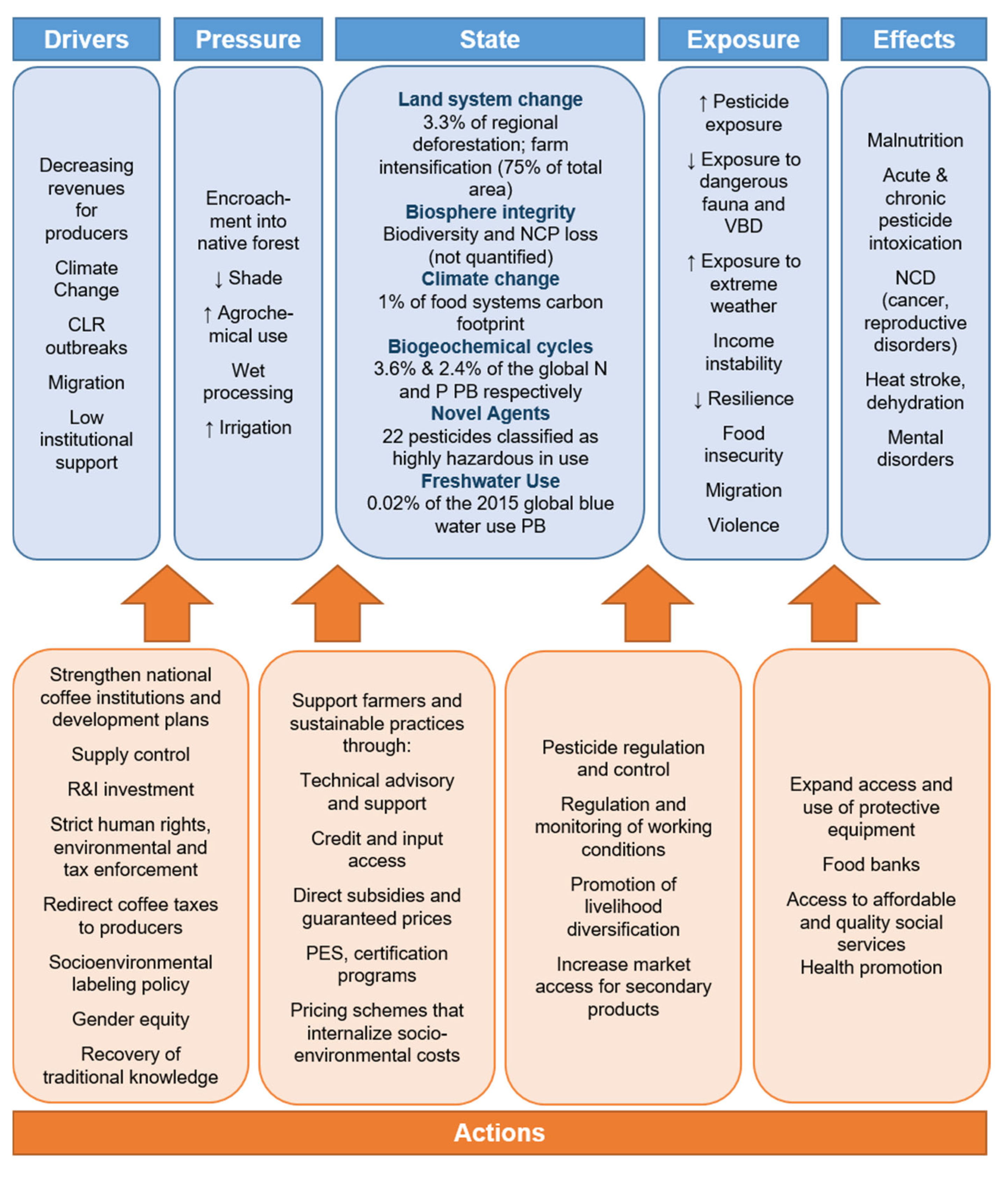 Challenges 16 00057 g009
