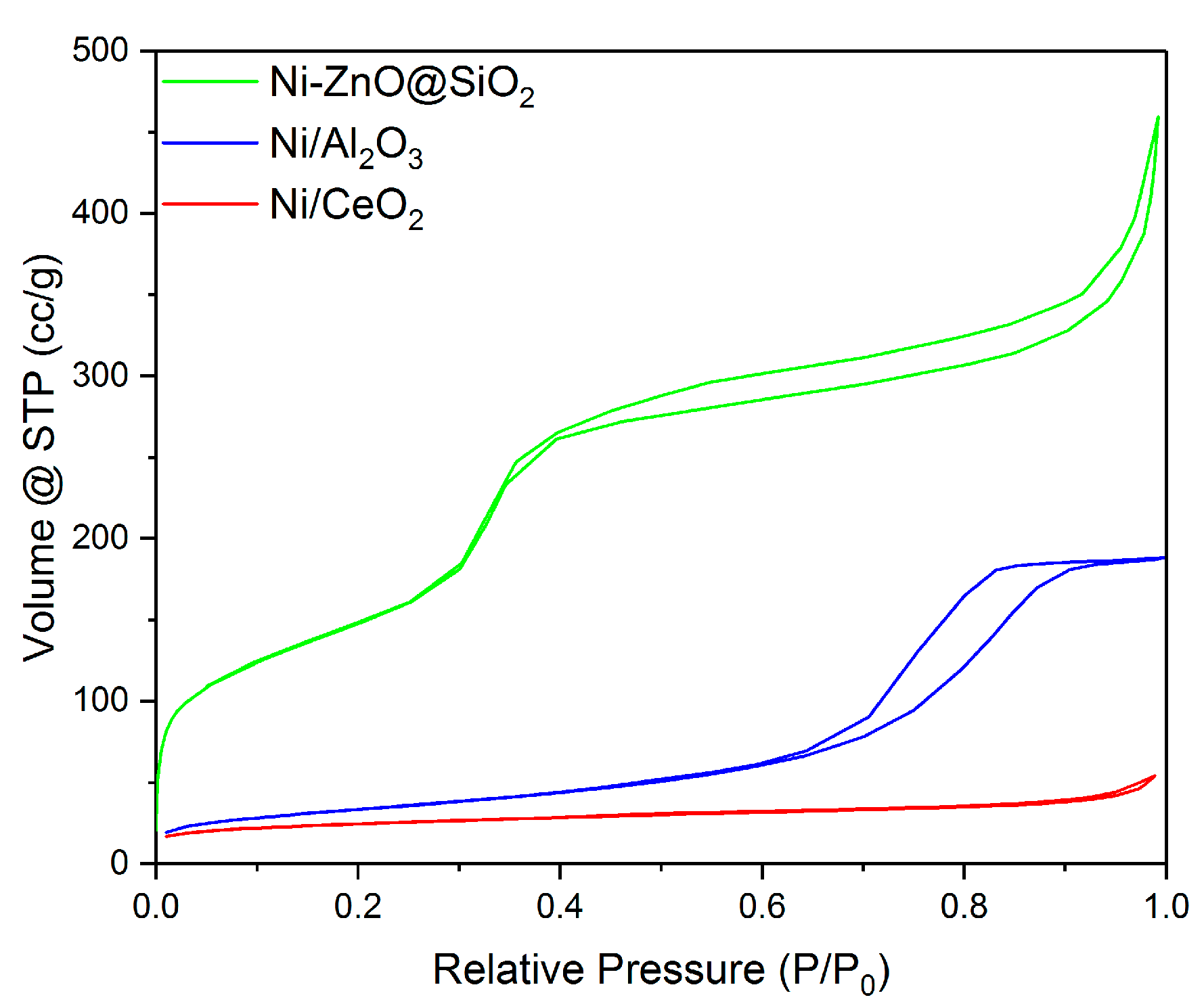Chemistry 01 00003 g001