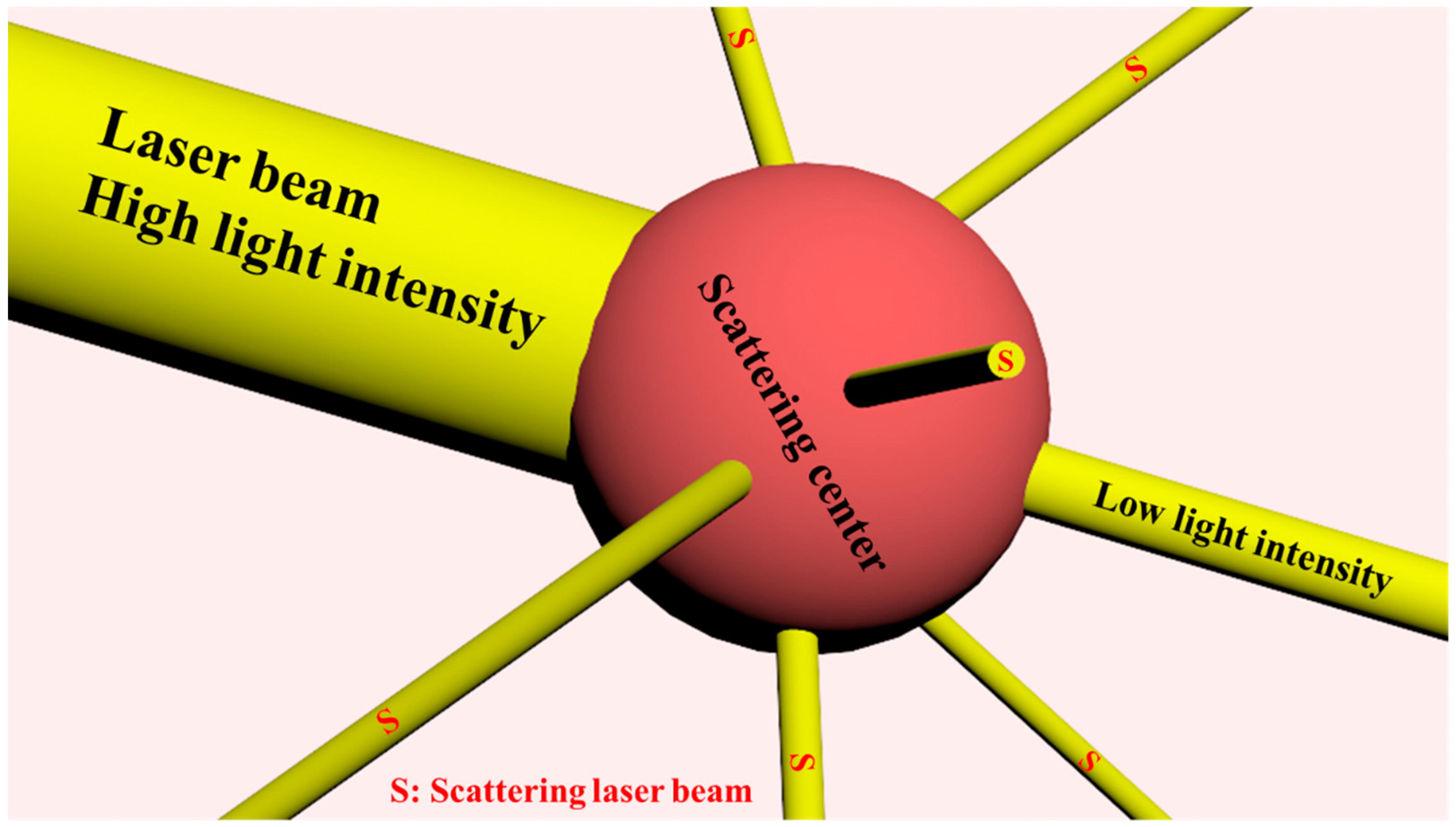Chemistry 01 00004 g006