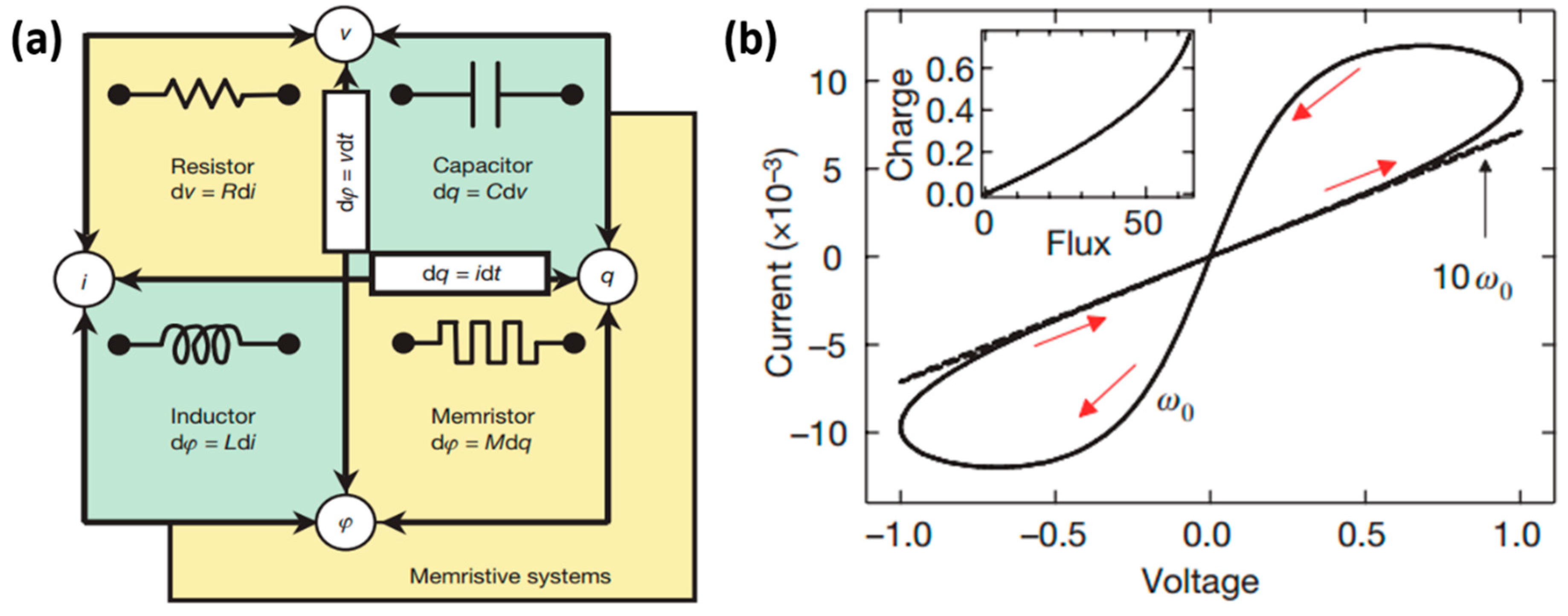 Chemistry 01 00005 g001