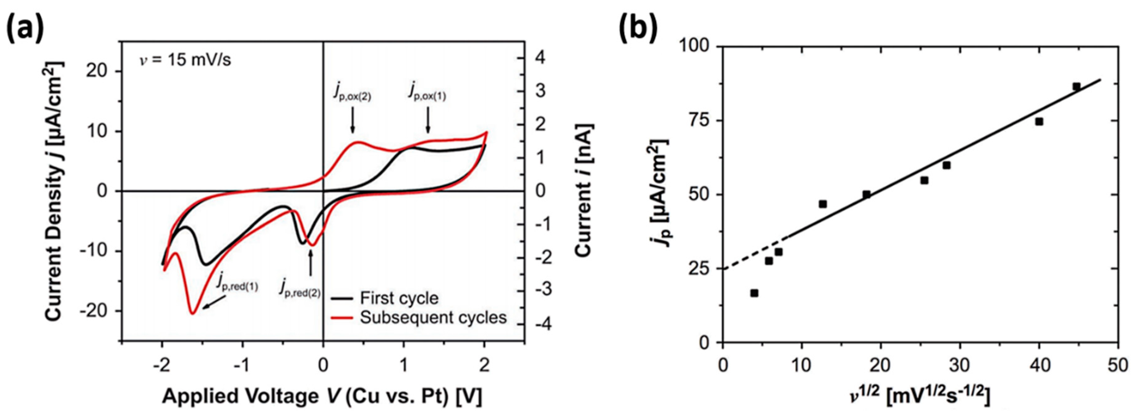 Chemistry 01 00005 g003