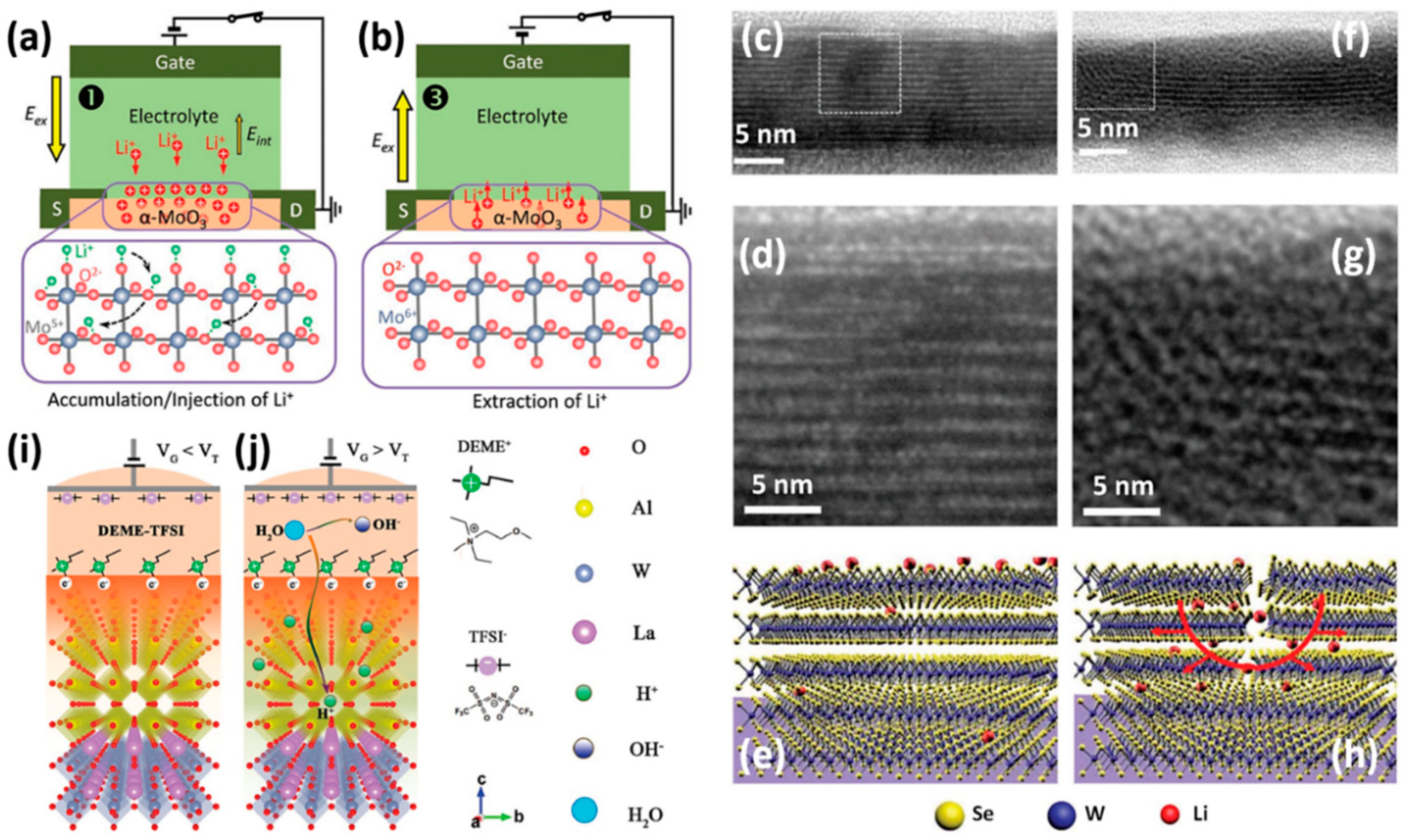 Chemistry 01 00005 g008