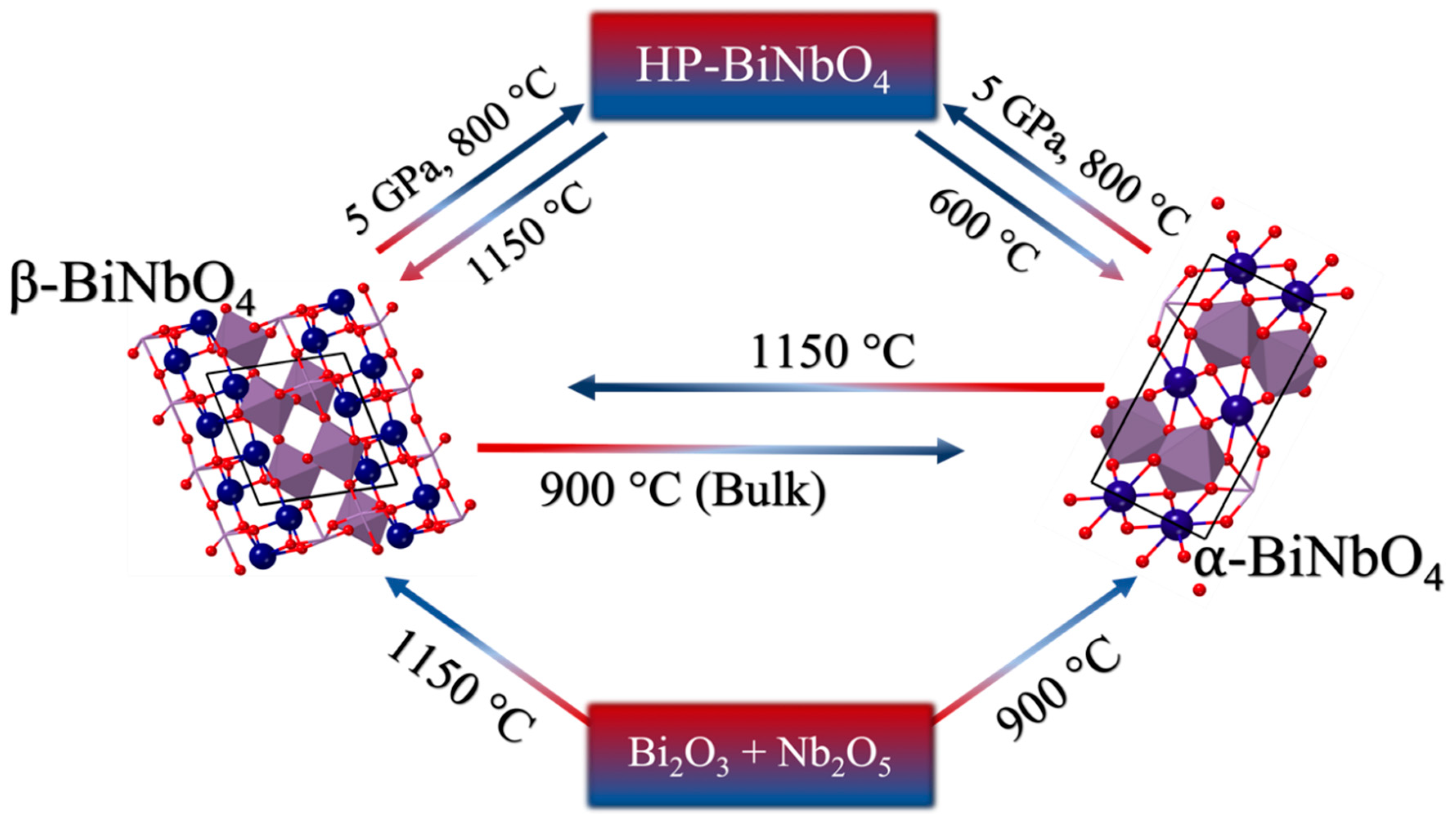 Chemistry 01 00008 g001