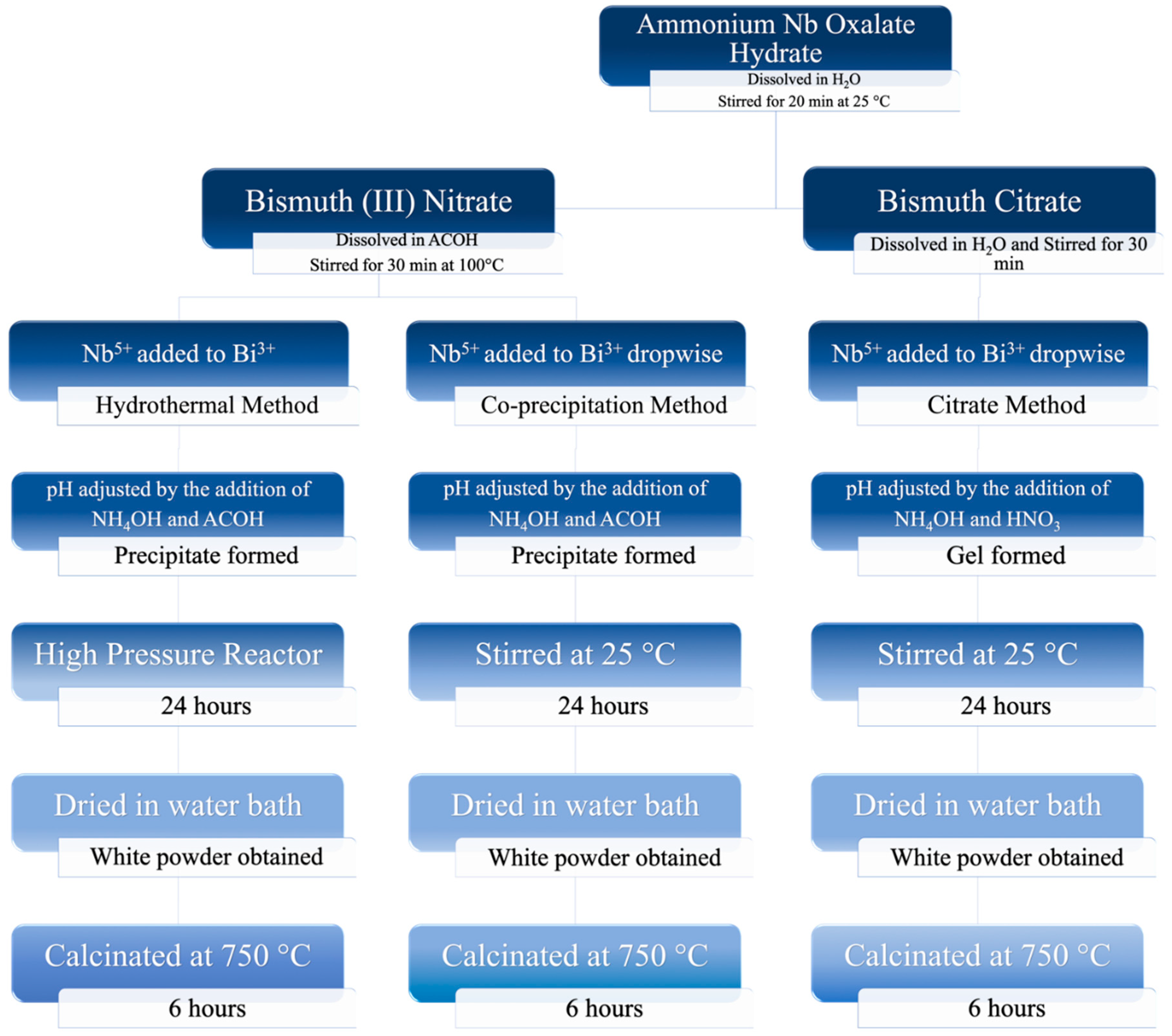 Chemistry 01 00008 g003