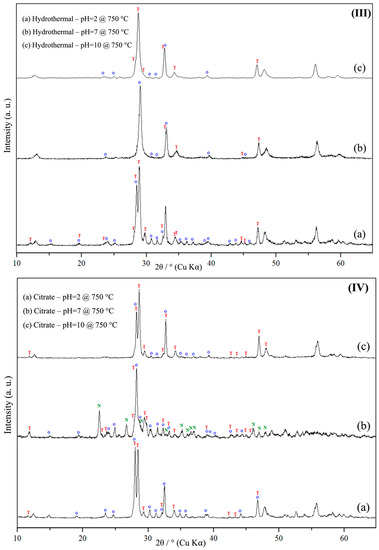 Chemistry An Open Access Journal From MDPI