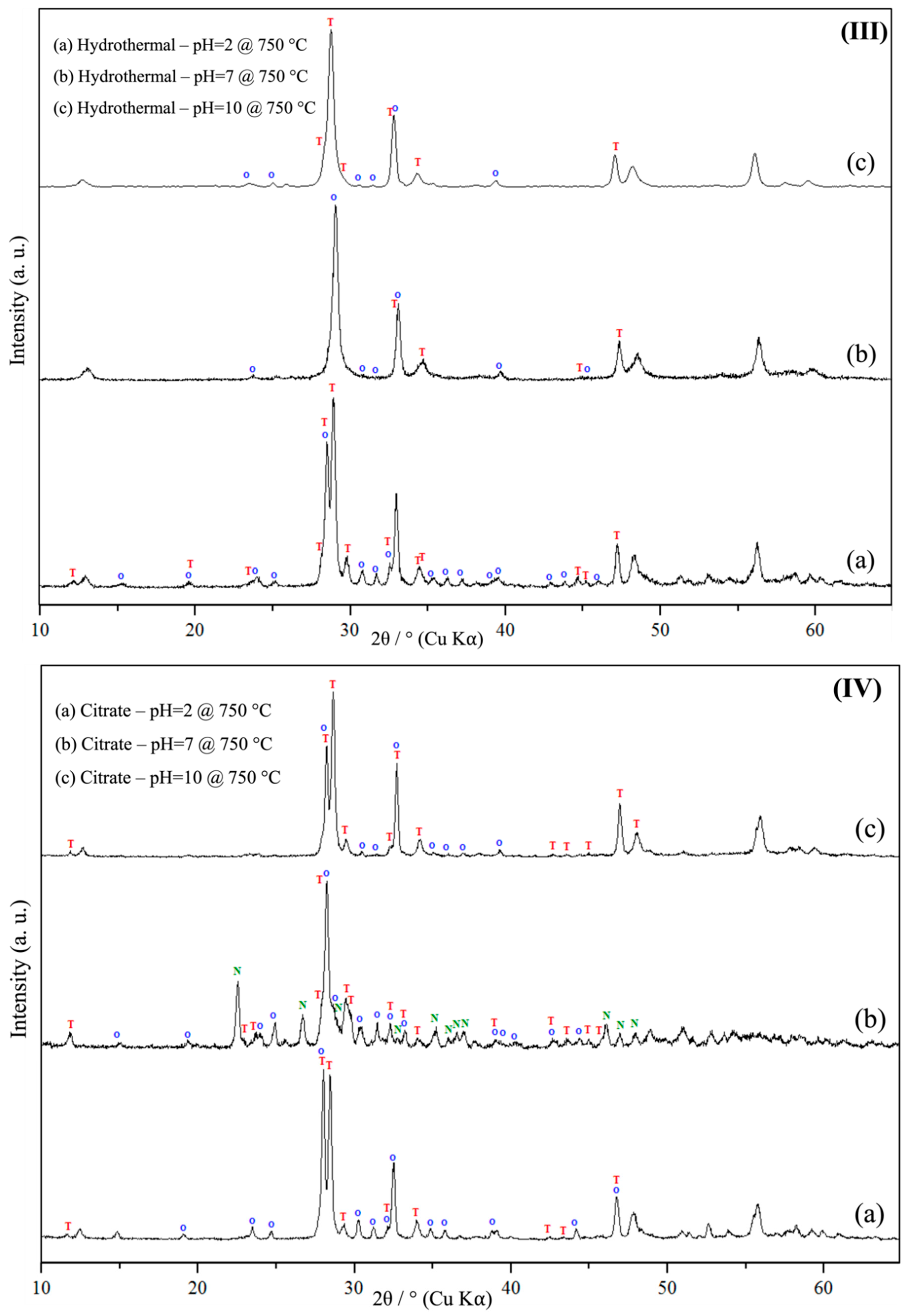 Chemistry 01 00008 g004b