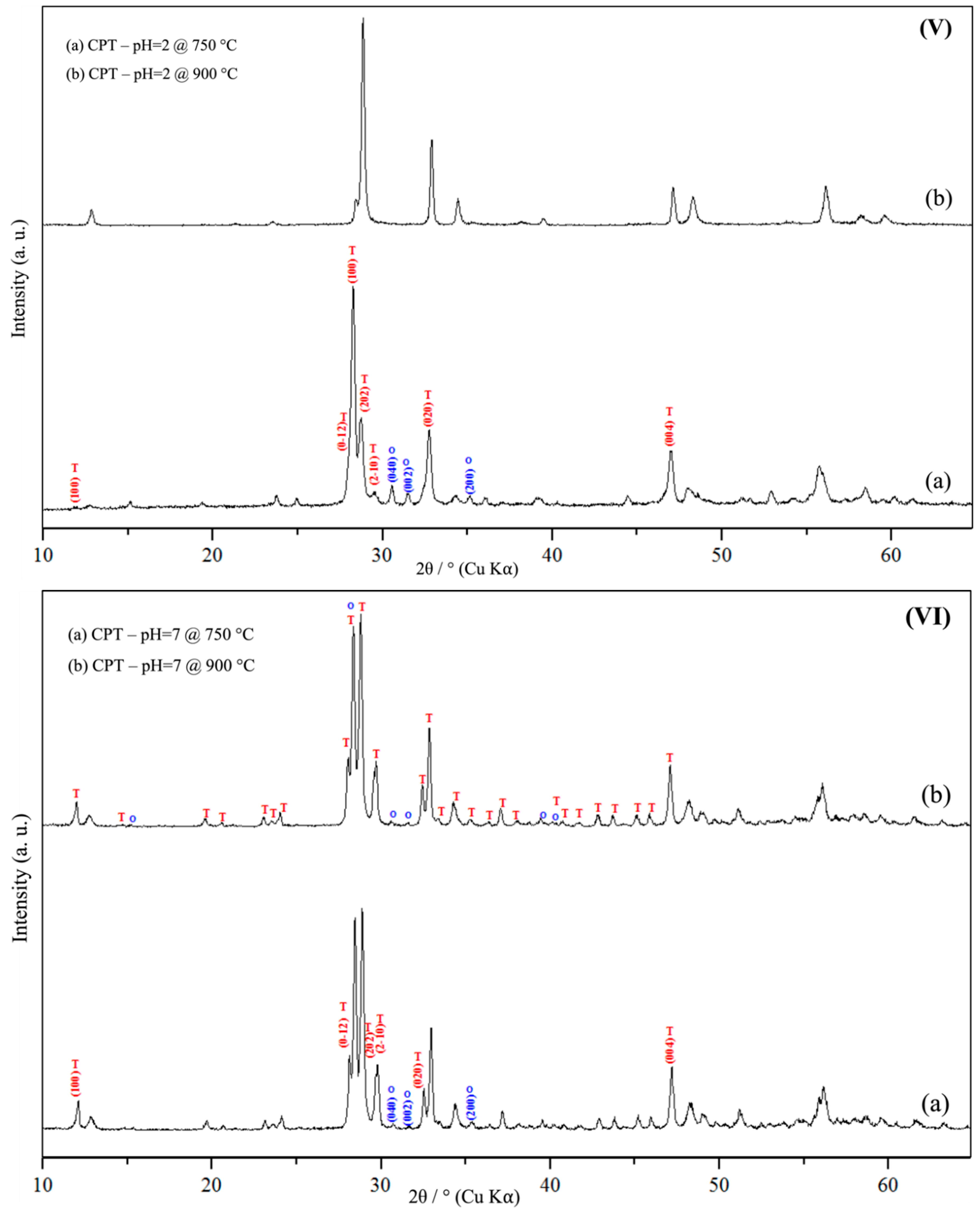 Chemistry 01 00008 g004c