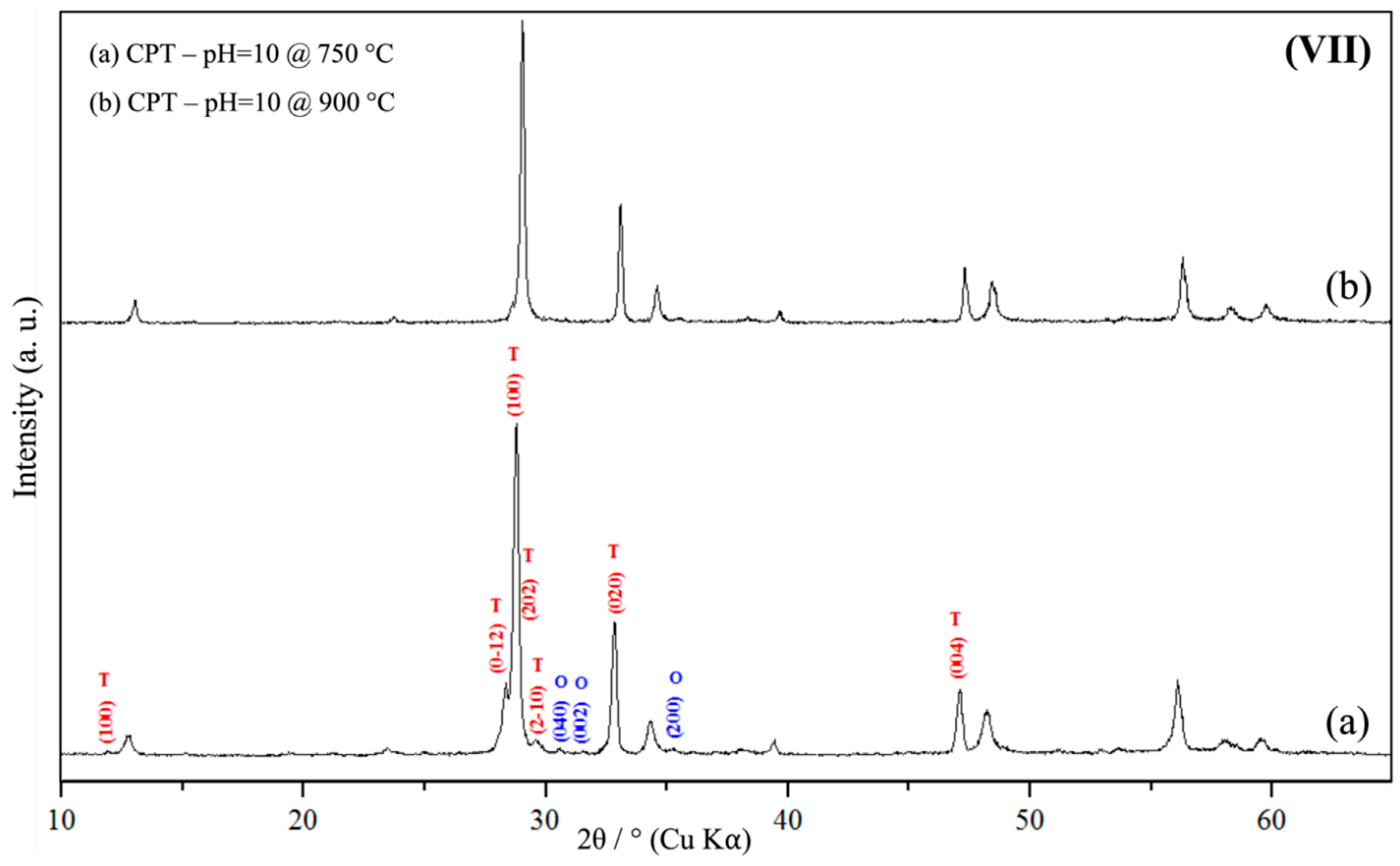 Chemistry 01 00008 g004d