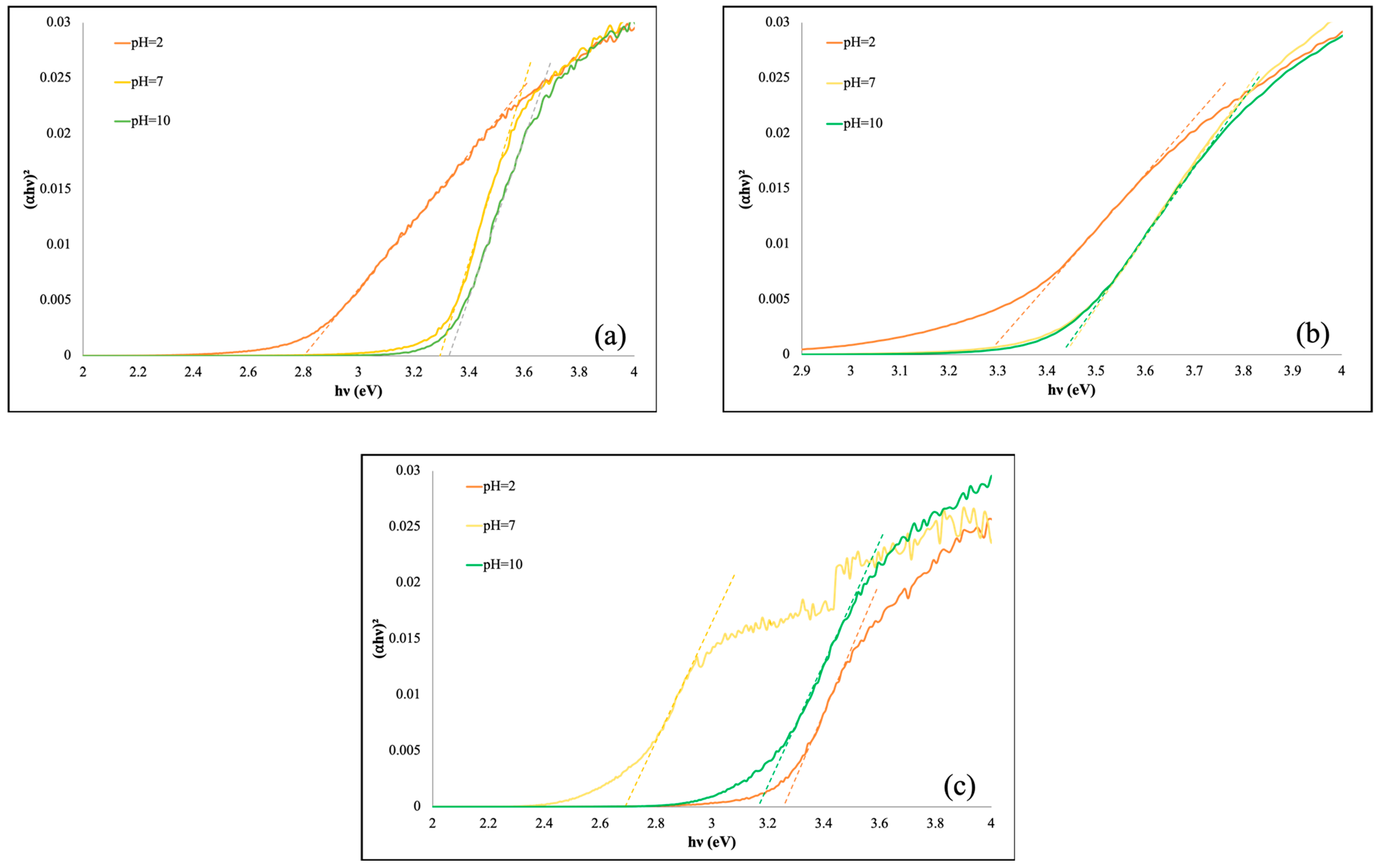 Chemistry 01 00008 g005a
