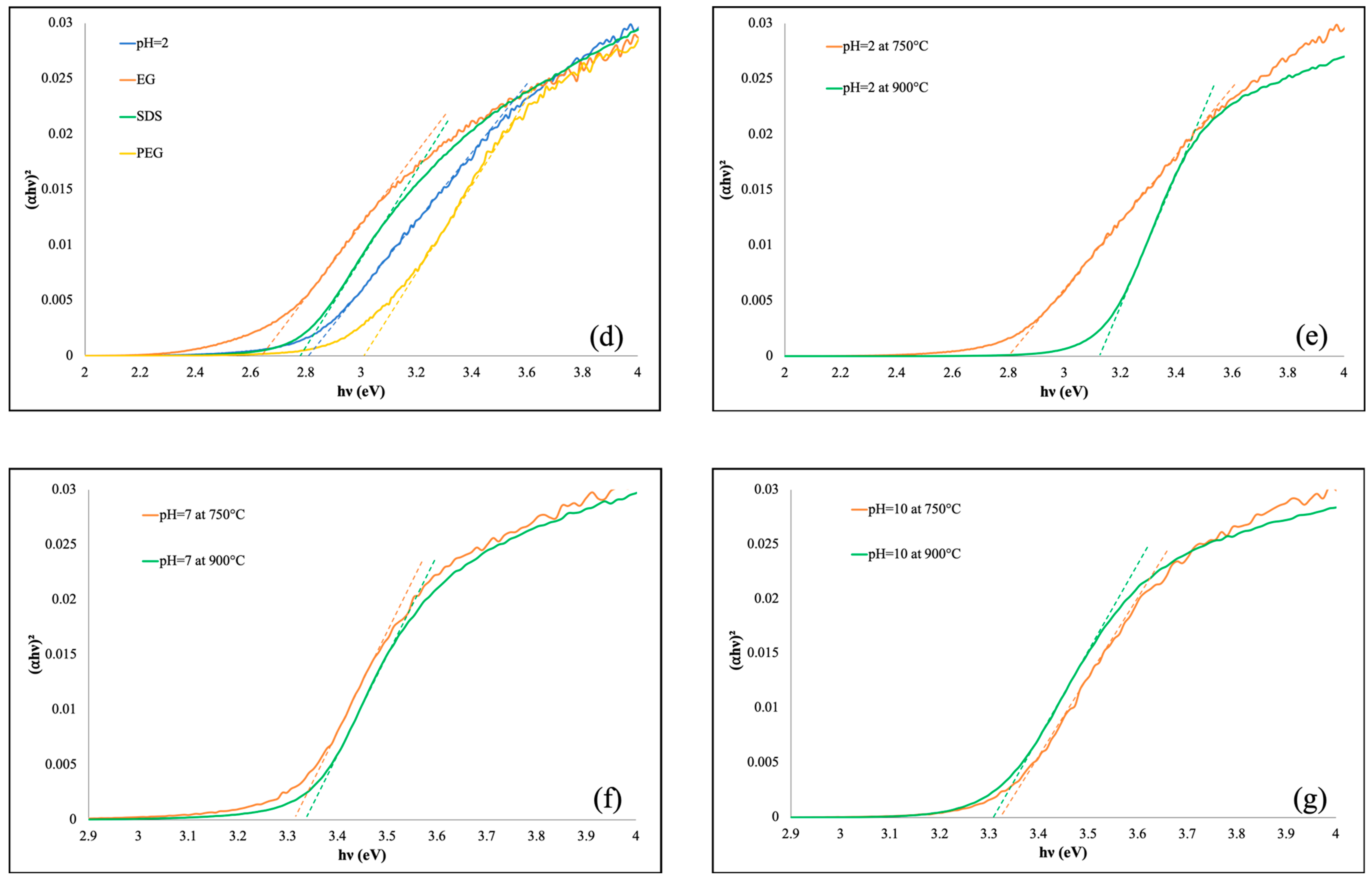 Chemistry 01 00008 g005b