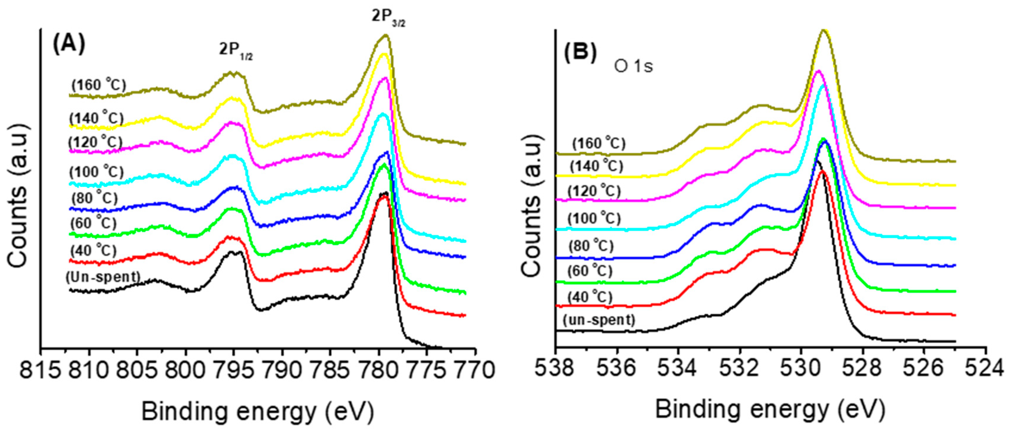 Chemistry 01 00011 g004