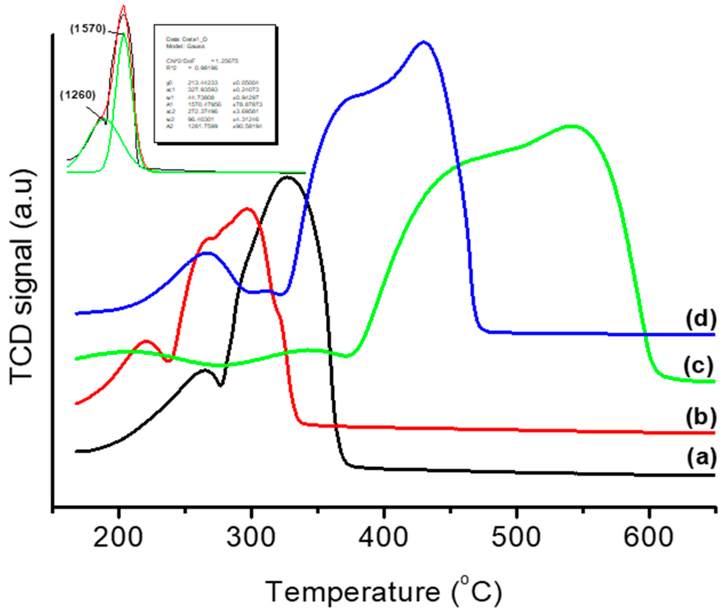 Chemistry 01 00011 g005