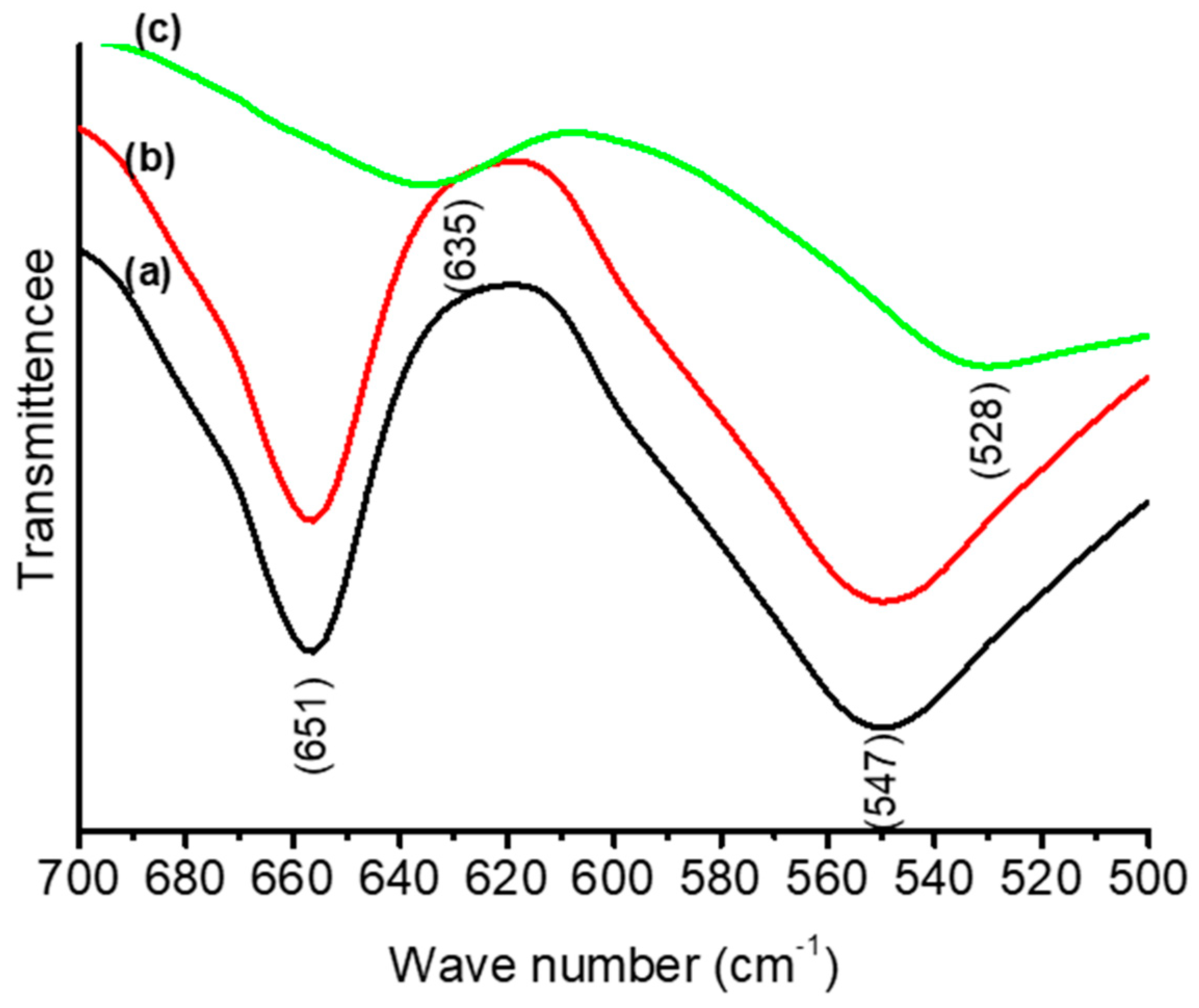 Chemistry 01 00011 g006