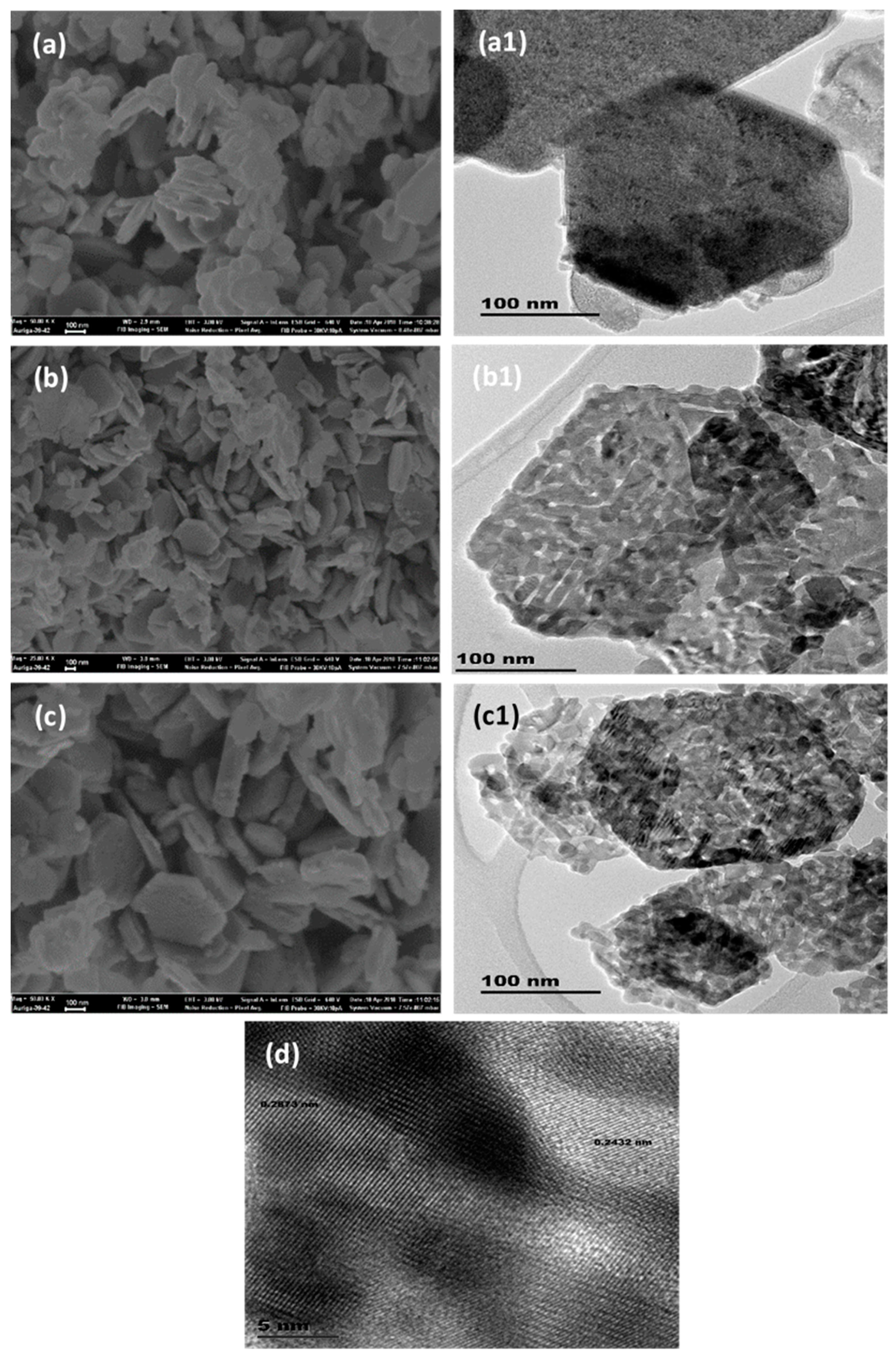 Chemistry 01 00011 g007