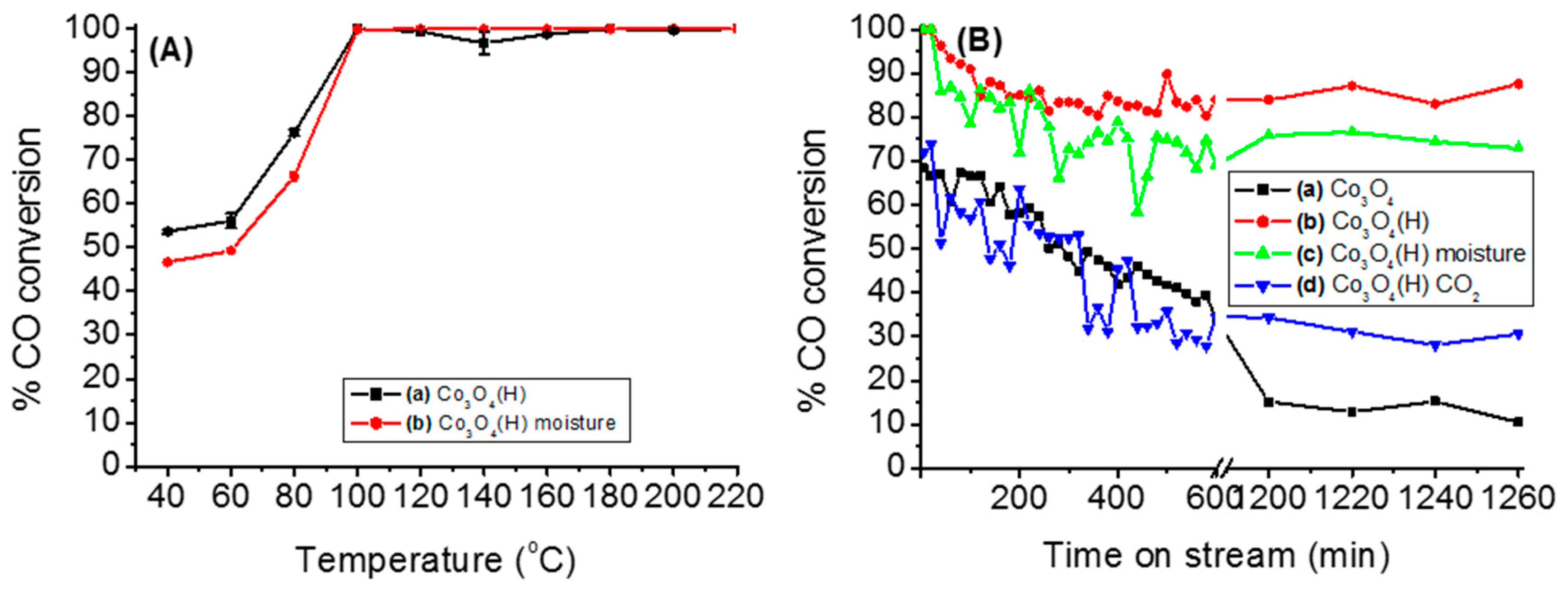 Chemistry 01 00011 g010