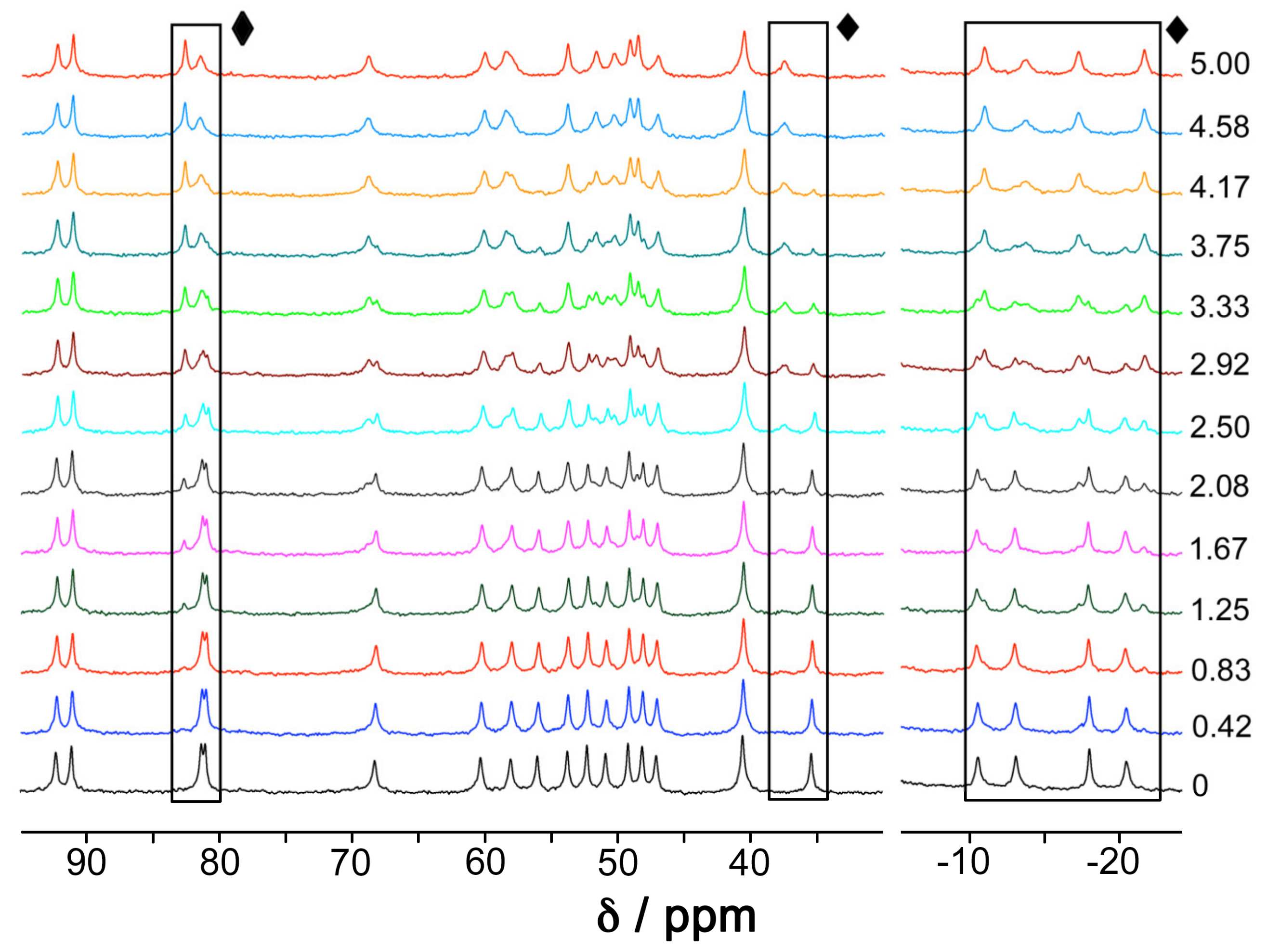 Chemistry 02 00004 g002 Chemistry 02 00004 g002