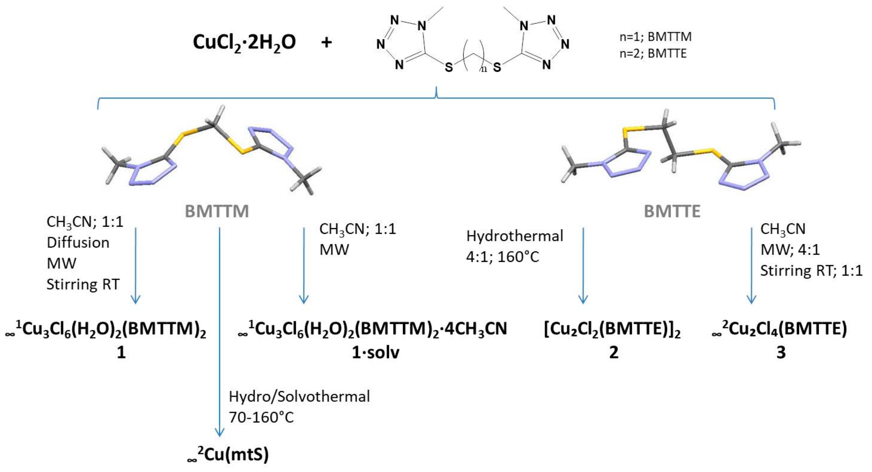 Chemistry 02 00005 sch001 Chemistry 02 00005 sch001