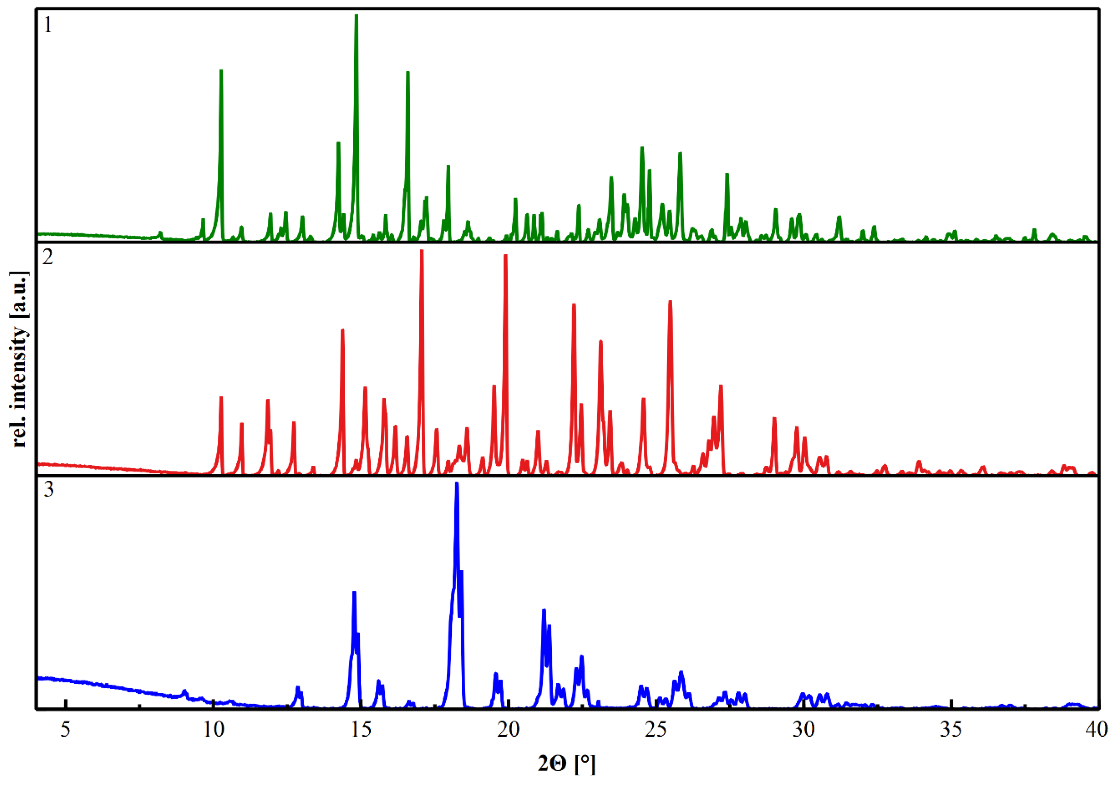 Chemistry 02 00009 g001