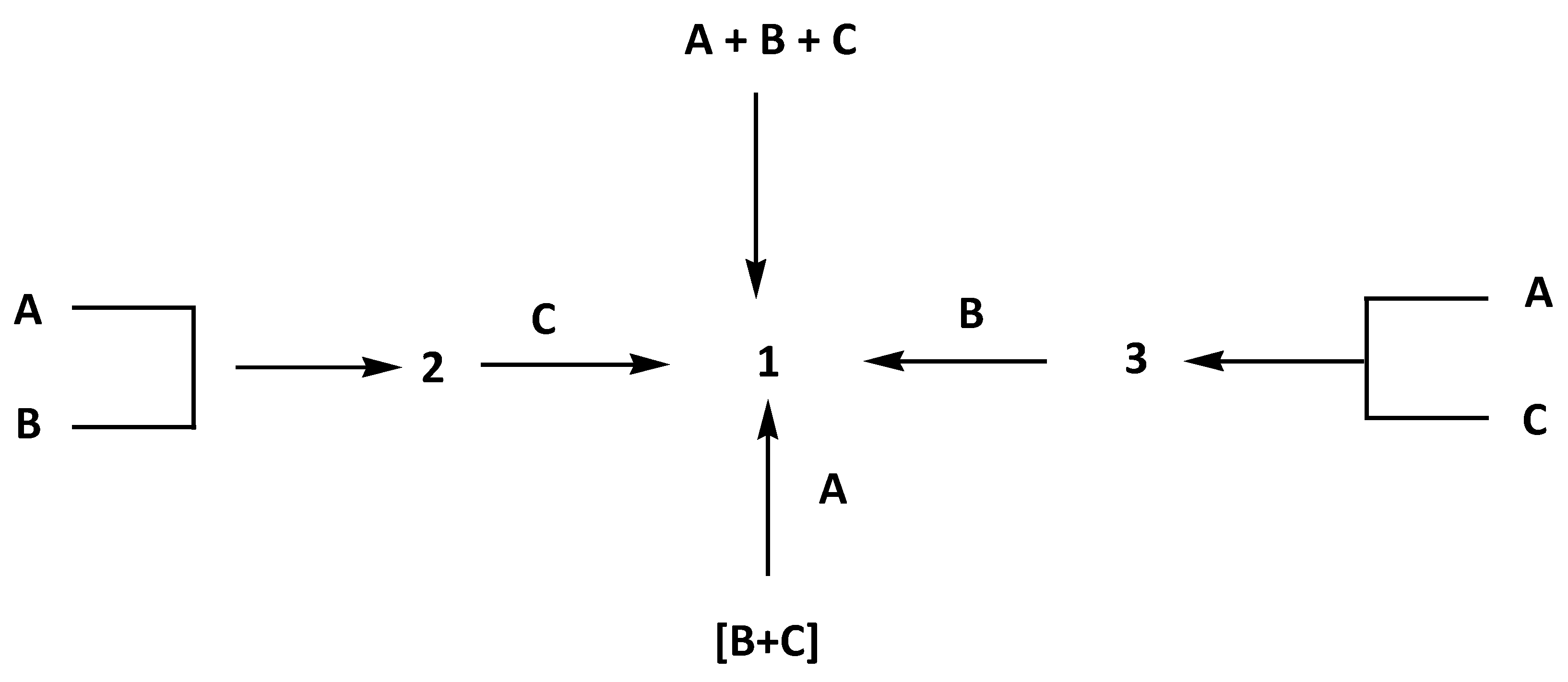 Chemistry 02 00009 sch002
