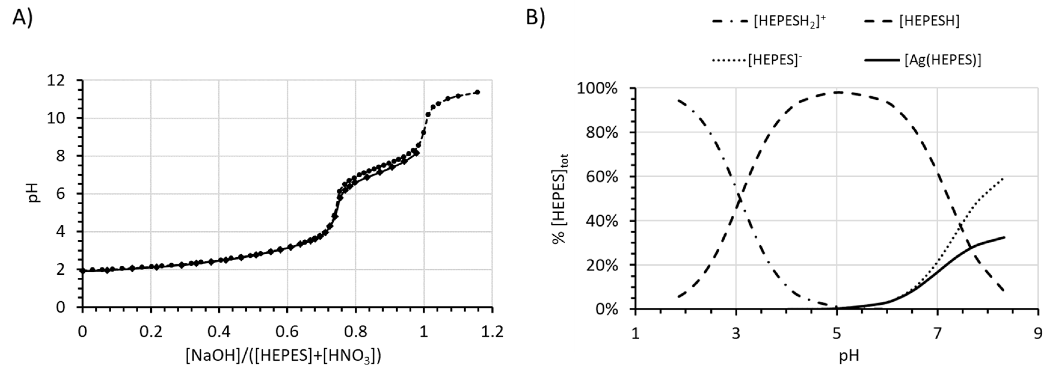 Chemistry 02 00012 g001 Chemistry 02 00012 g001