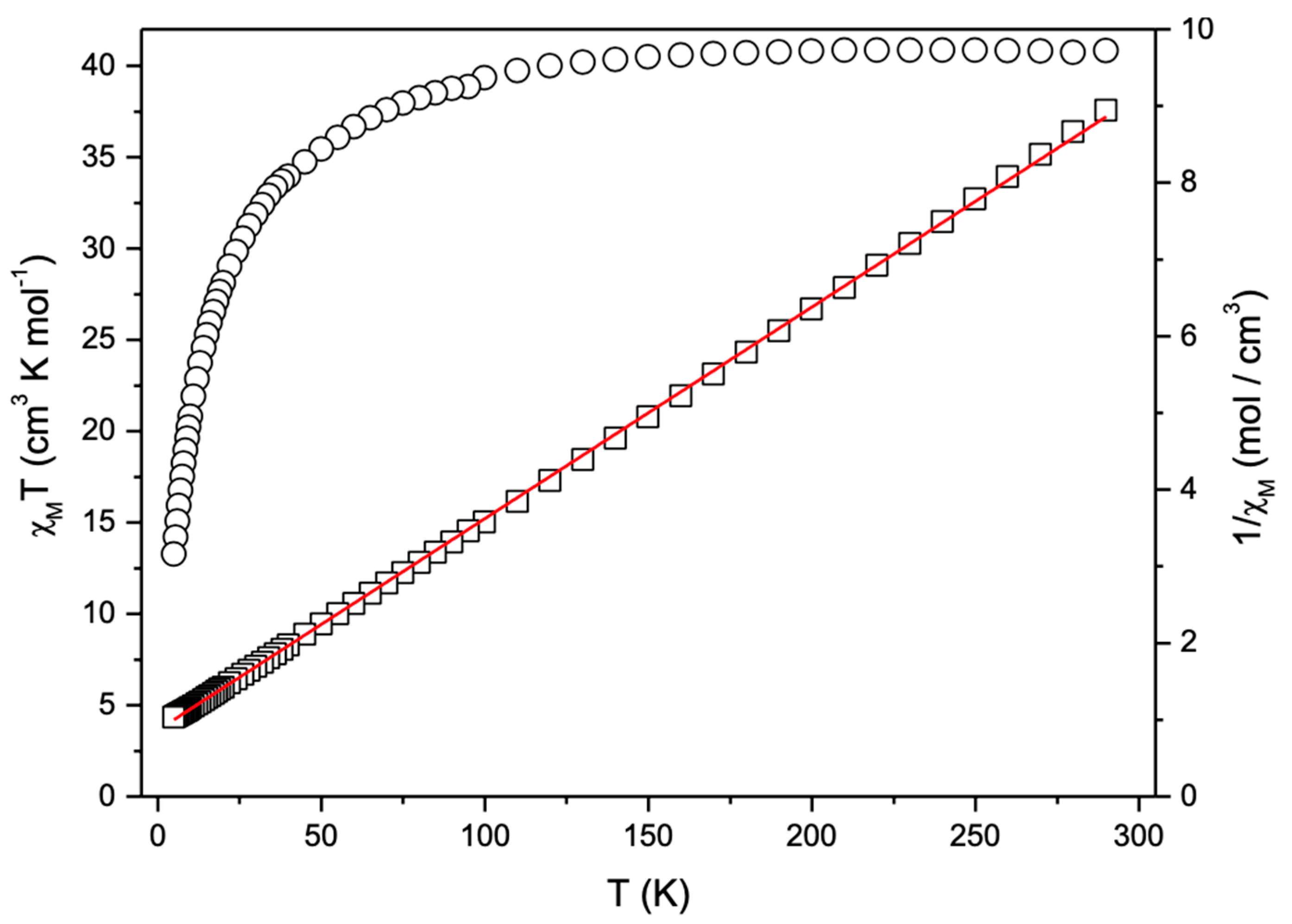 Chemistry 02 00016 g006