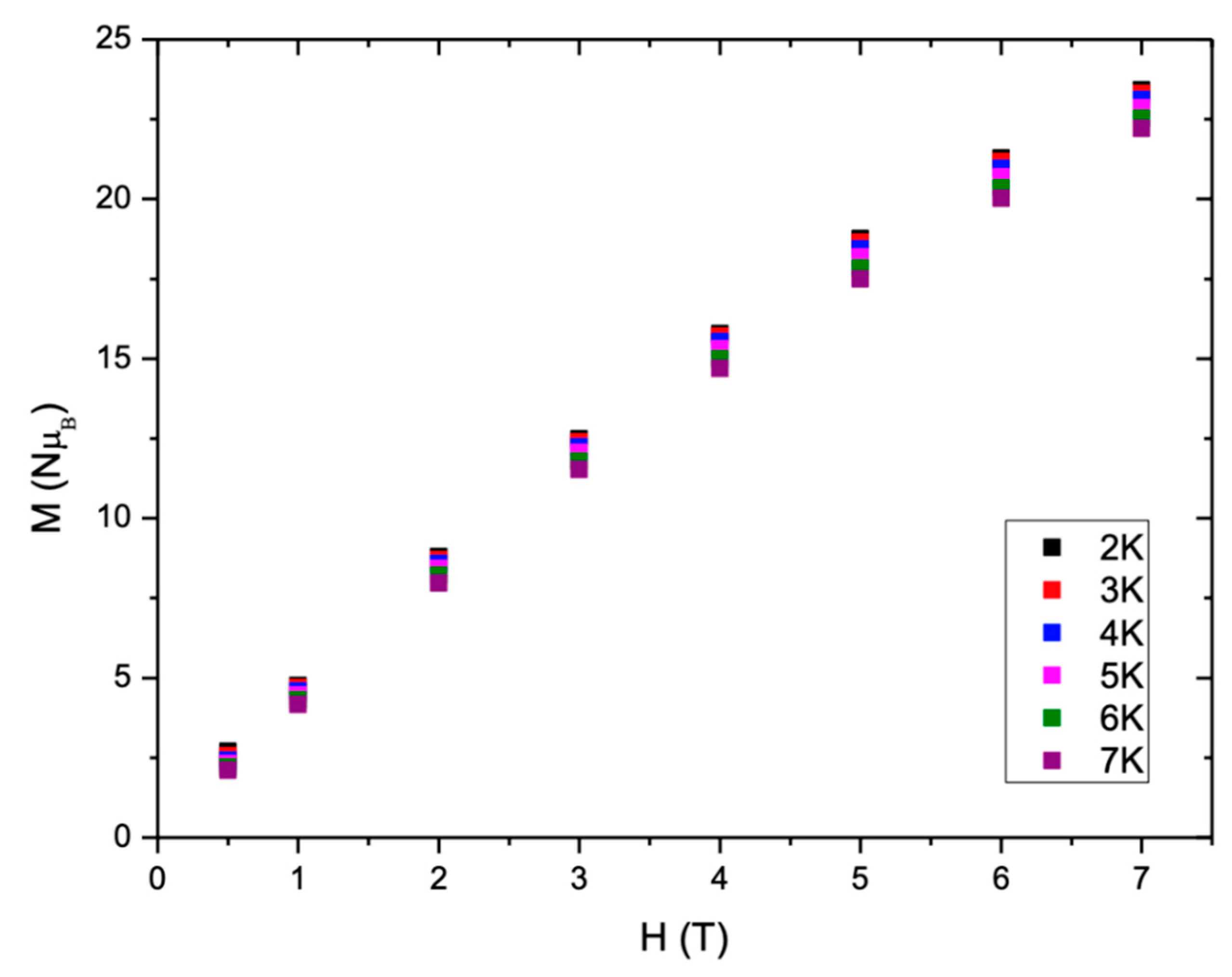 Chemistry 02 00016 g007