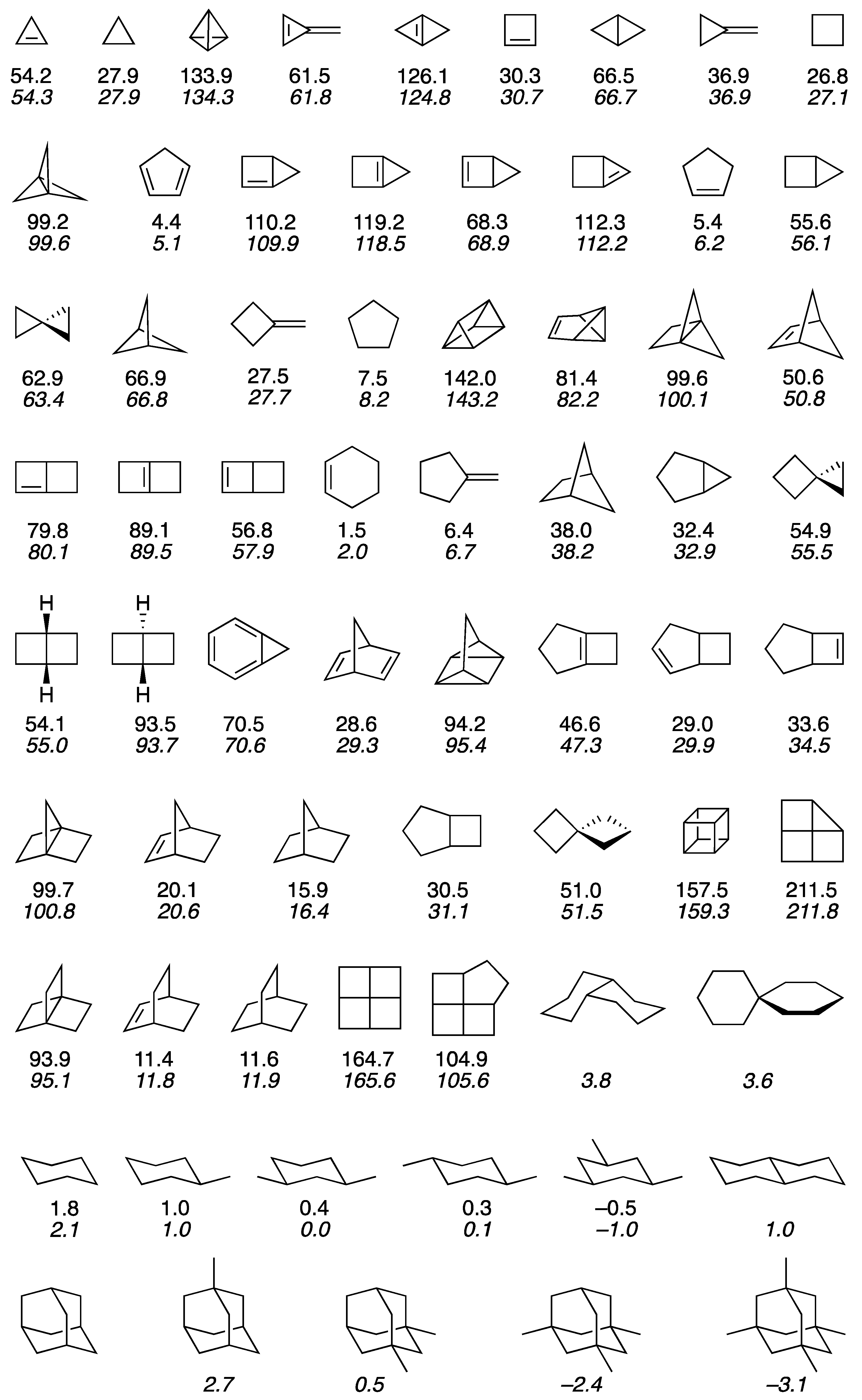 Chemistry 02 00022 g003