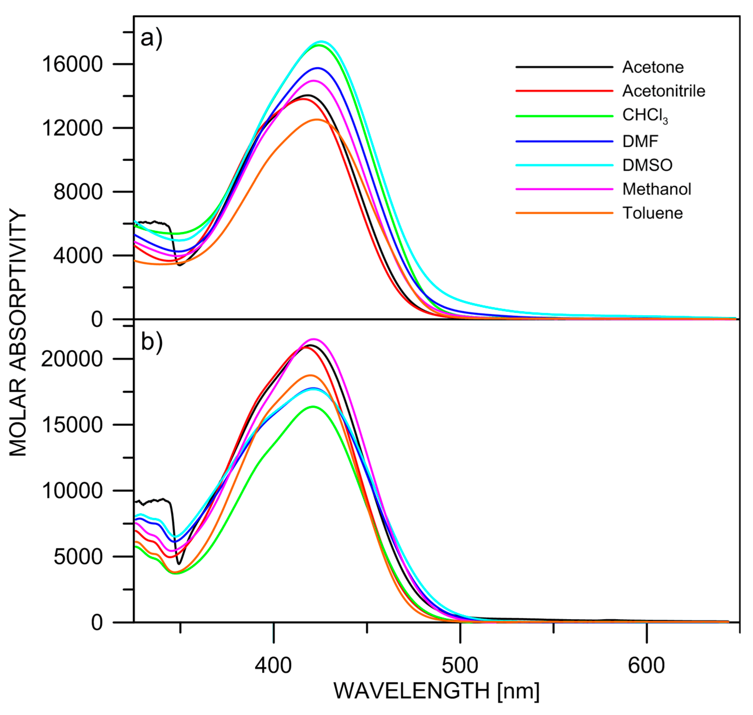 Chemistry 02 00024 g005 Chemistry 02 00024 g005