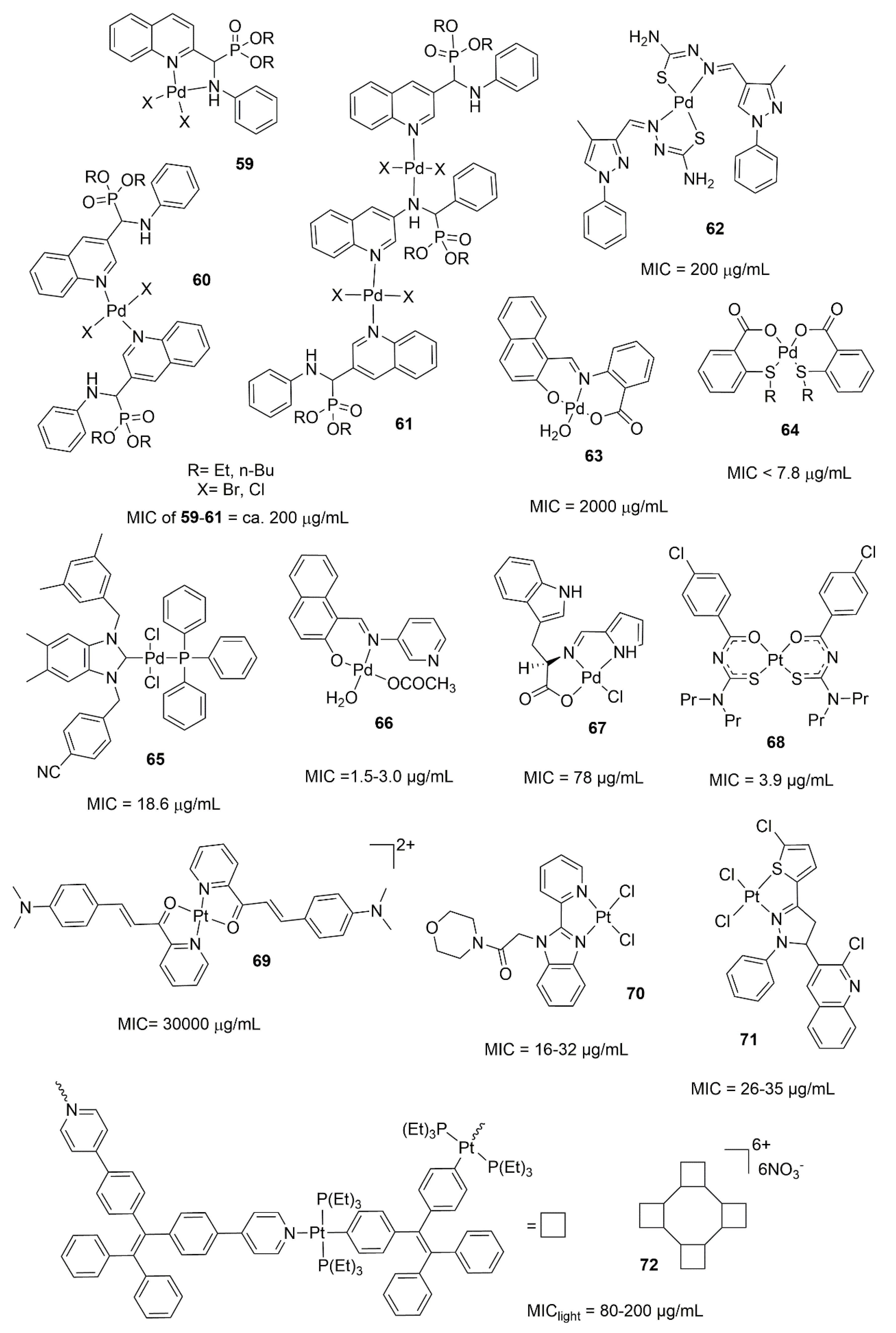 Chemistry 02 00026 g012