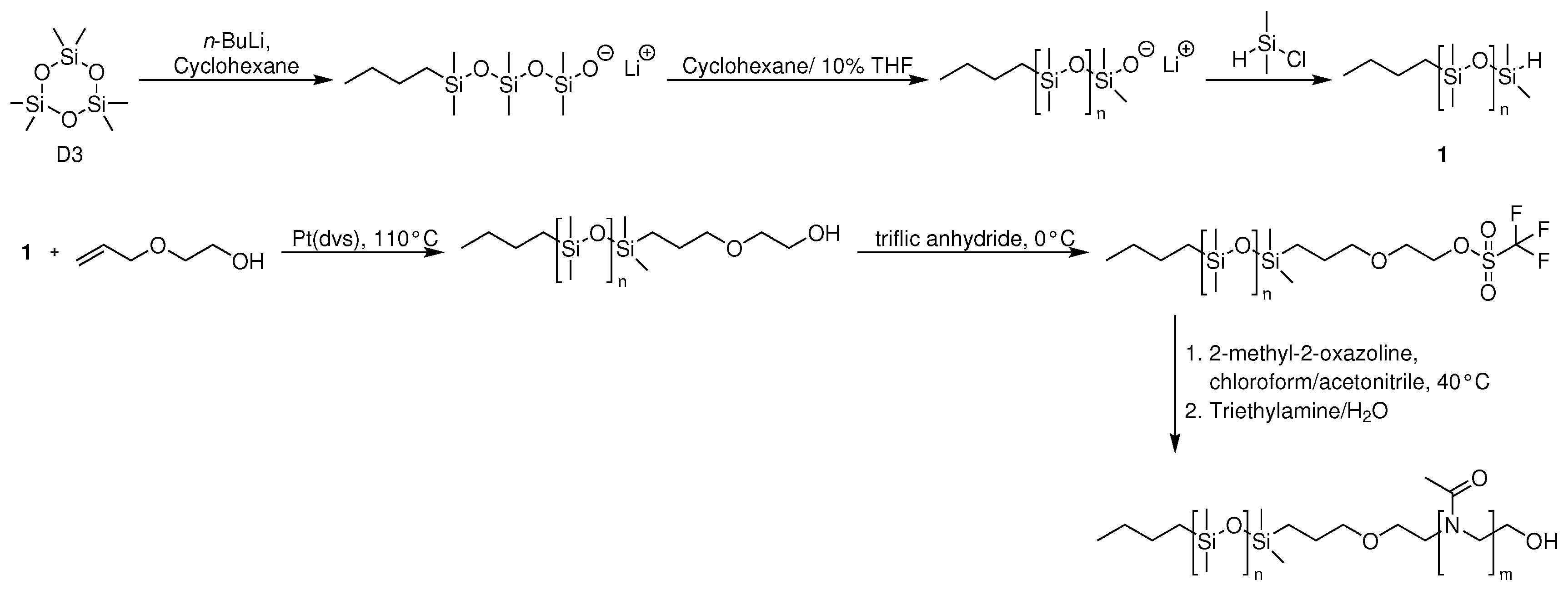 Chemistry 02 00028 sch001