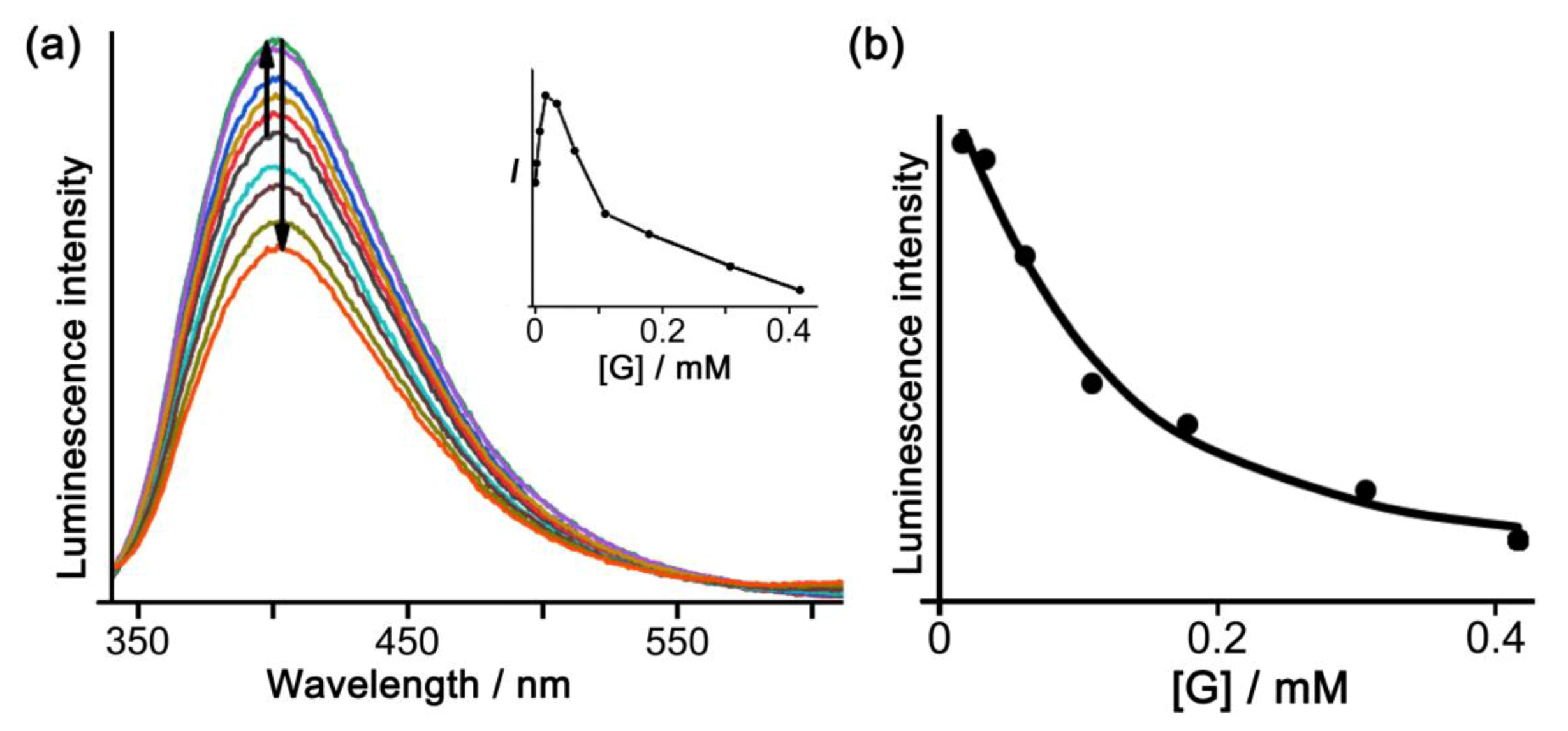 Chemistry 02 00031 g010