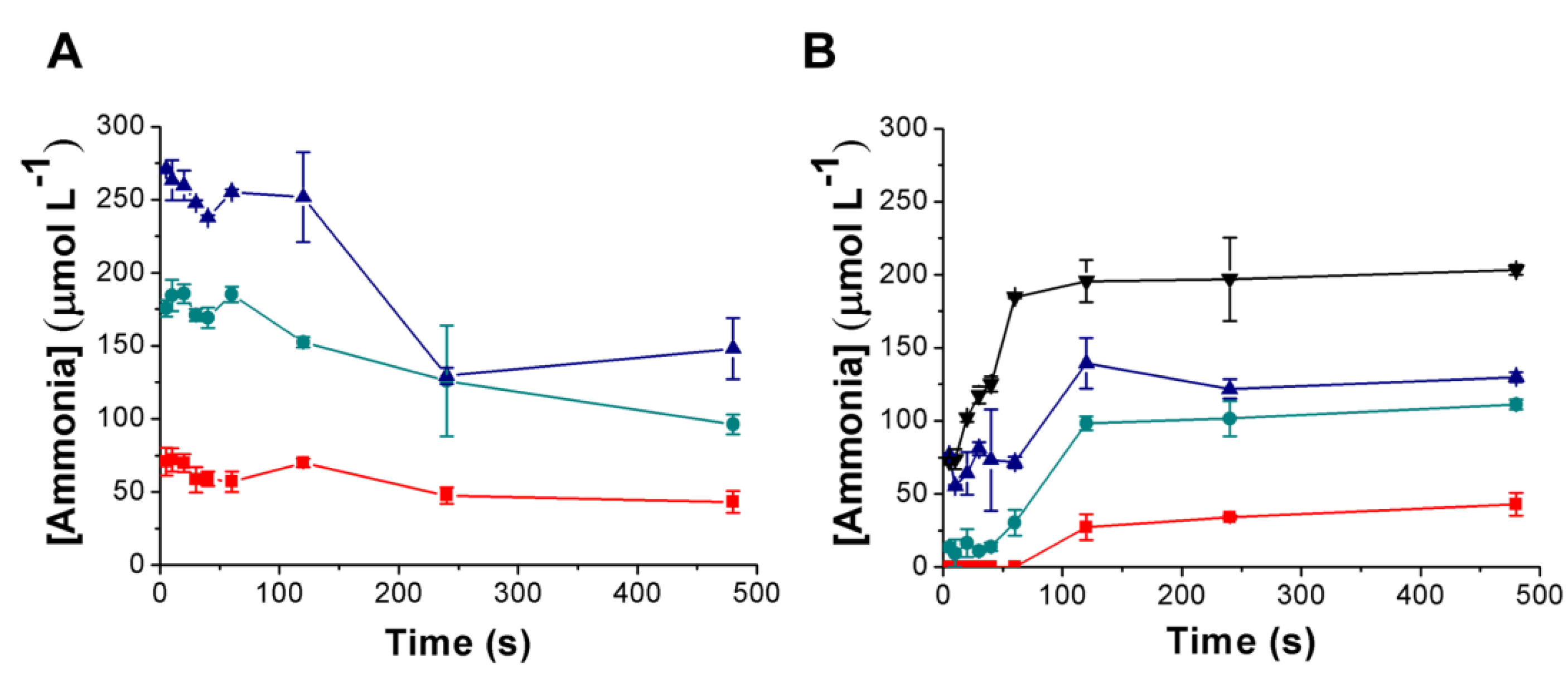 Chemistry 02 00032 g009 Chemistry 02 00032 g009
