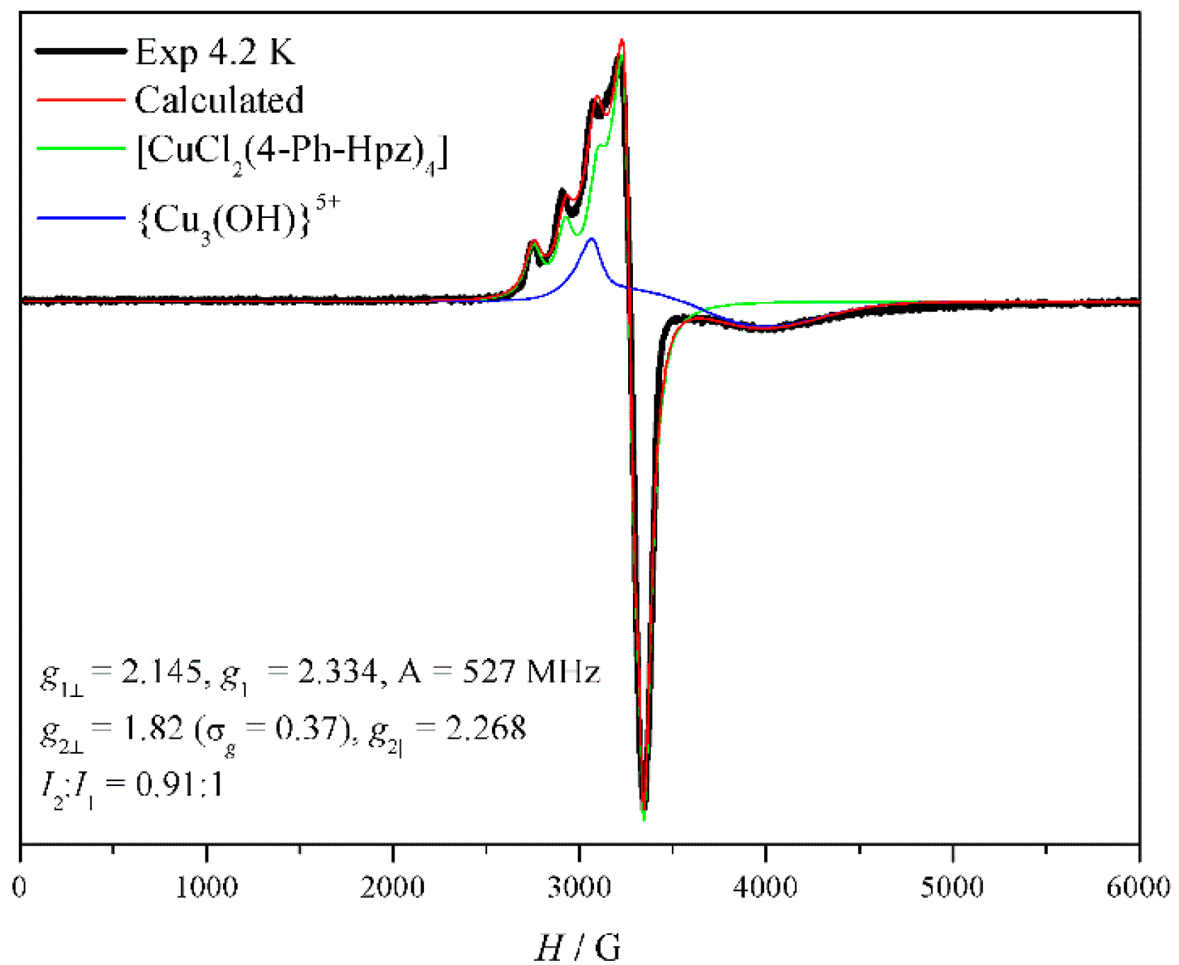 Chemistry 02 00039 g007 Chemistry 02 00039 g007