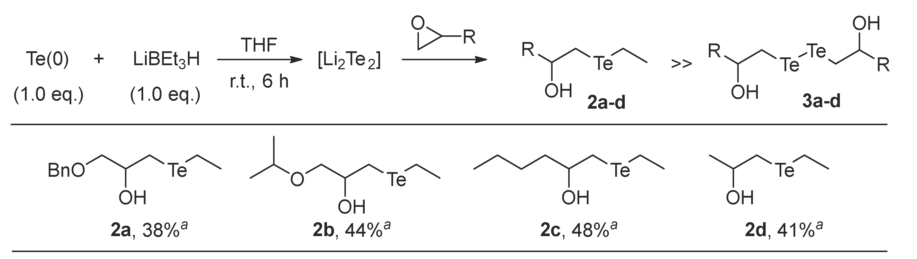 Chemistry 02 00041 sch002 Chemistry 02 00041 sch002