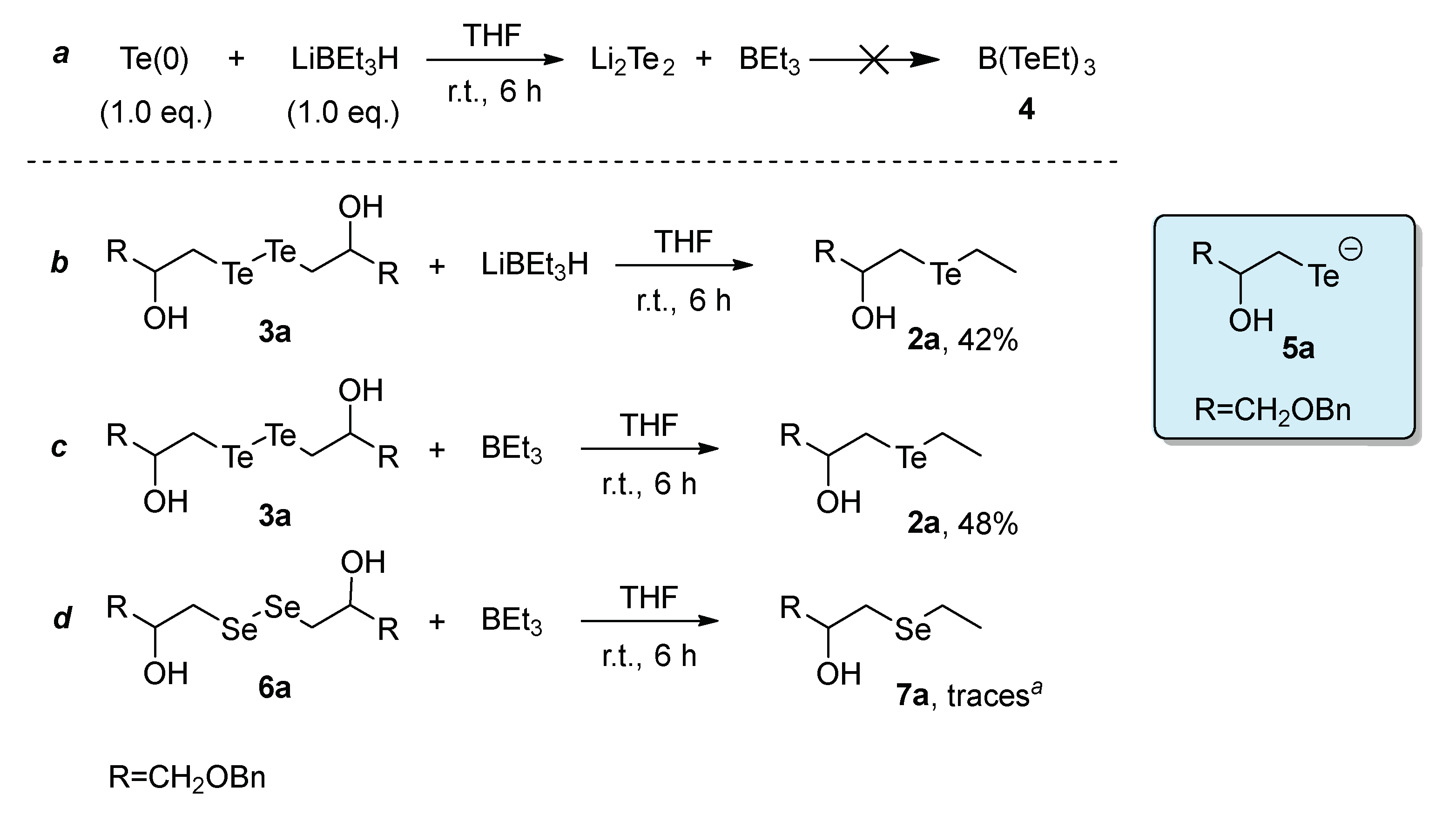 Chemistry 02 00041 sch003 Chemistry 02 00041 sch003
