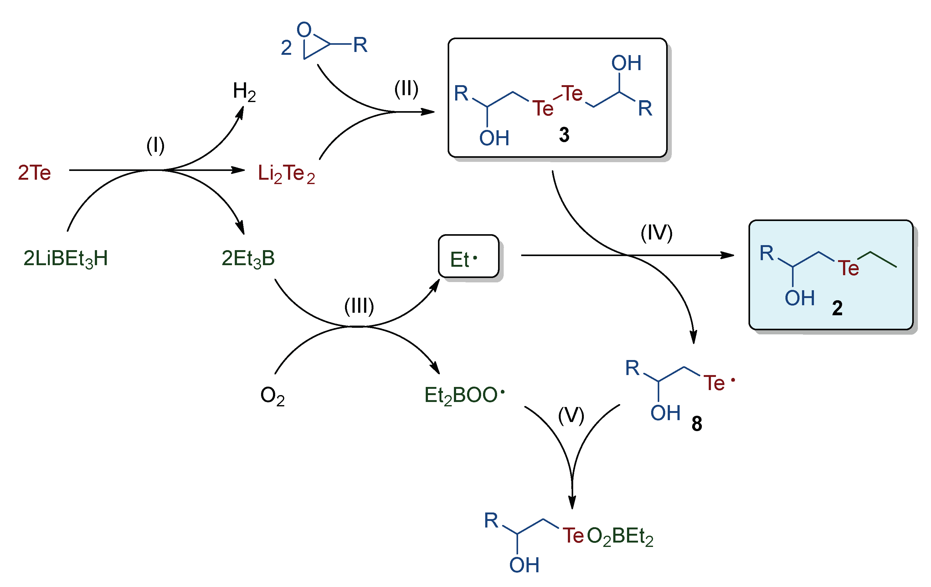 Chemistry 02 00041 sch004 Chemistry 02 00041 sch004