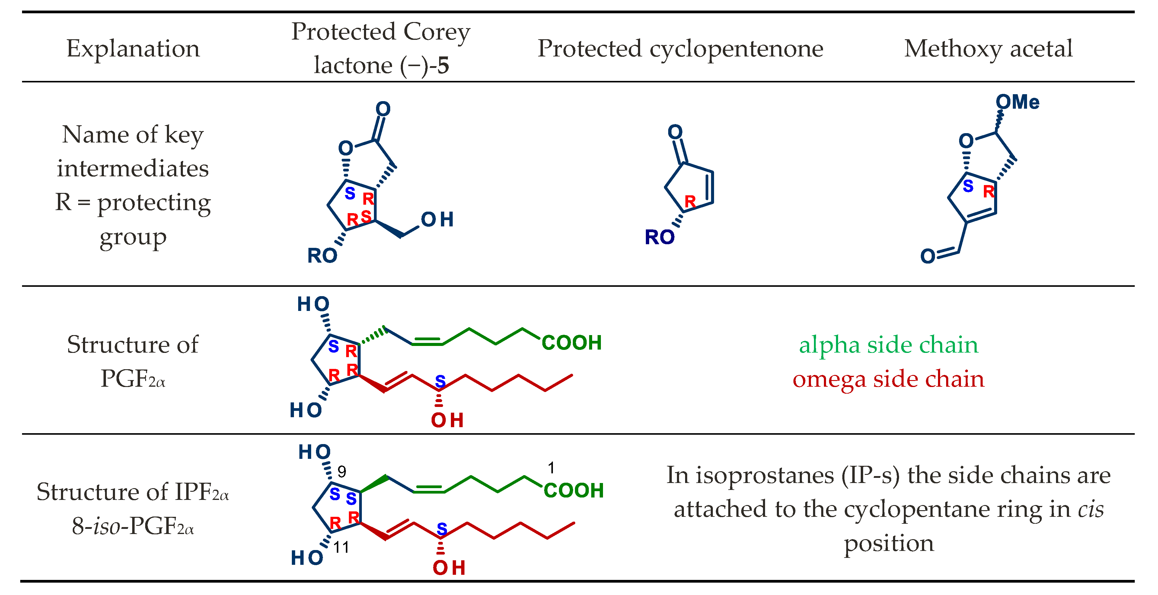 Chemistry 02 00047 sch001