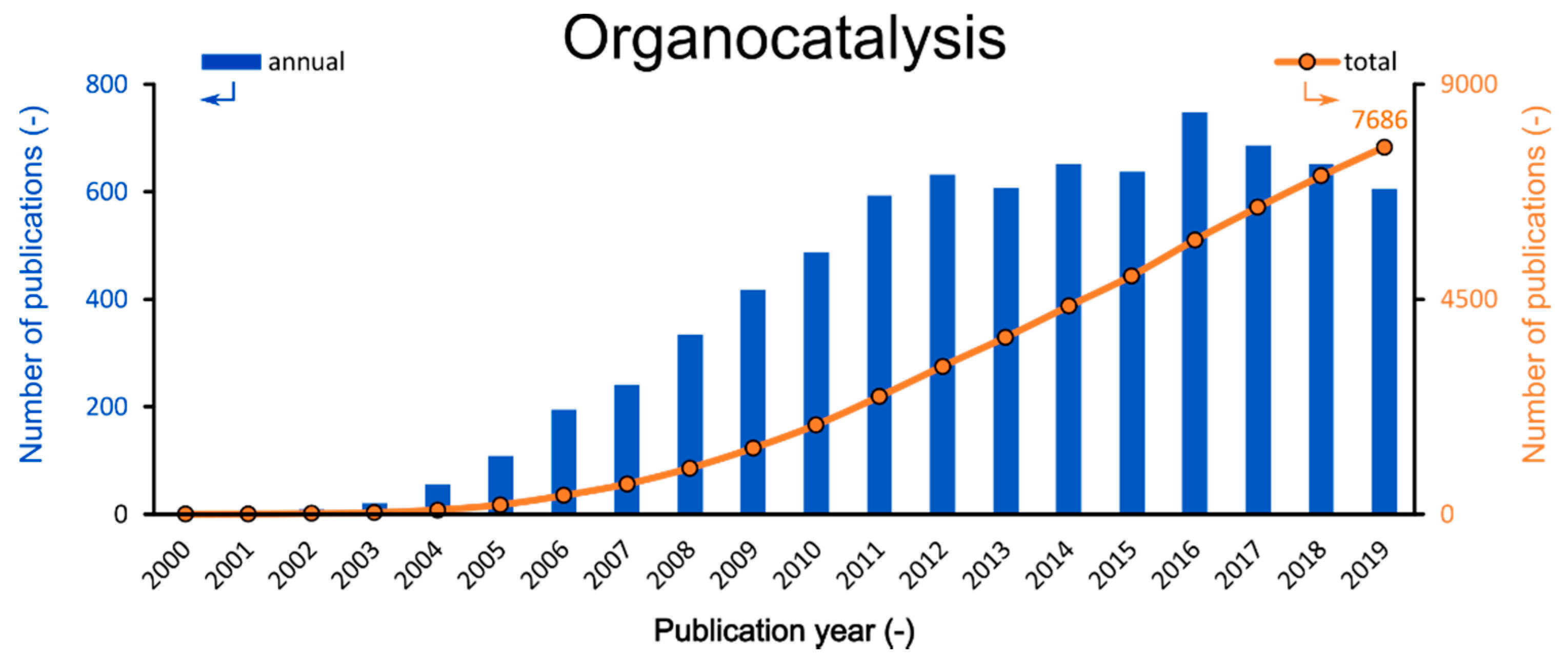 Chemistry 02 00048 g001 Chemistry 02 00048 g001