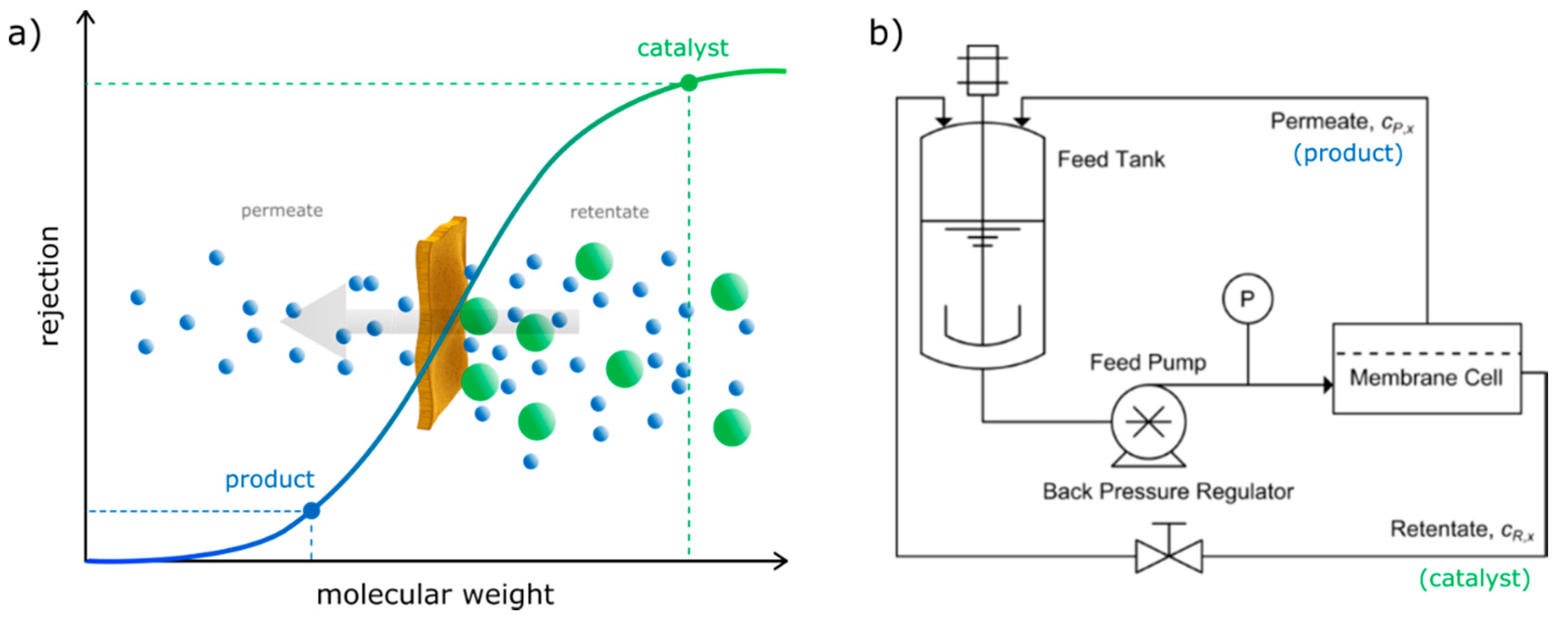 Chemistry 02 00048 g002 Chemistry 02 00048 g002