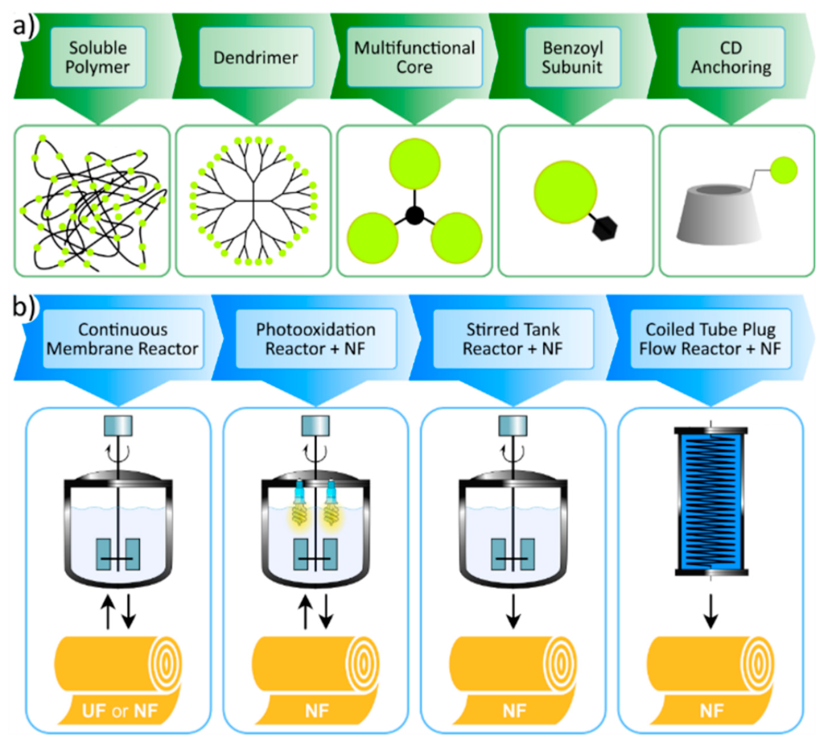 Chemistry 02 00048 g003 Chemistry 02 00048 g003