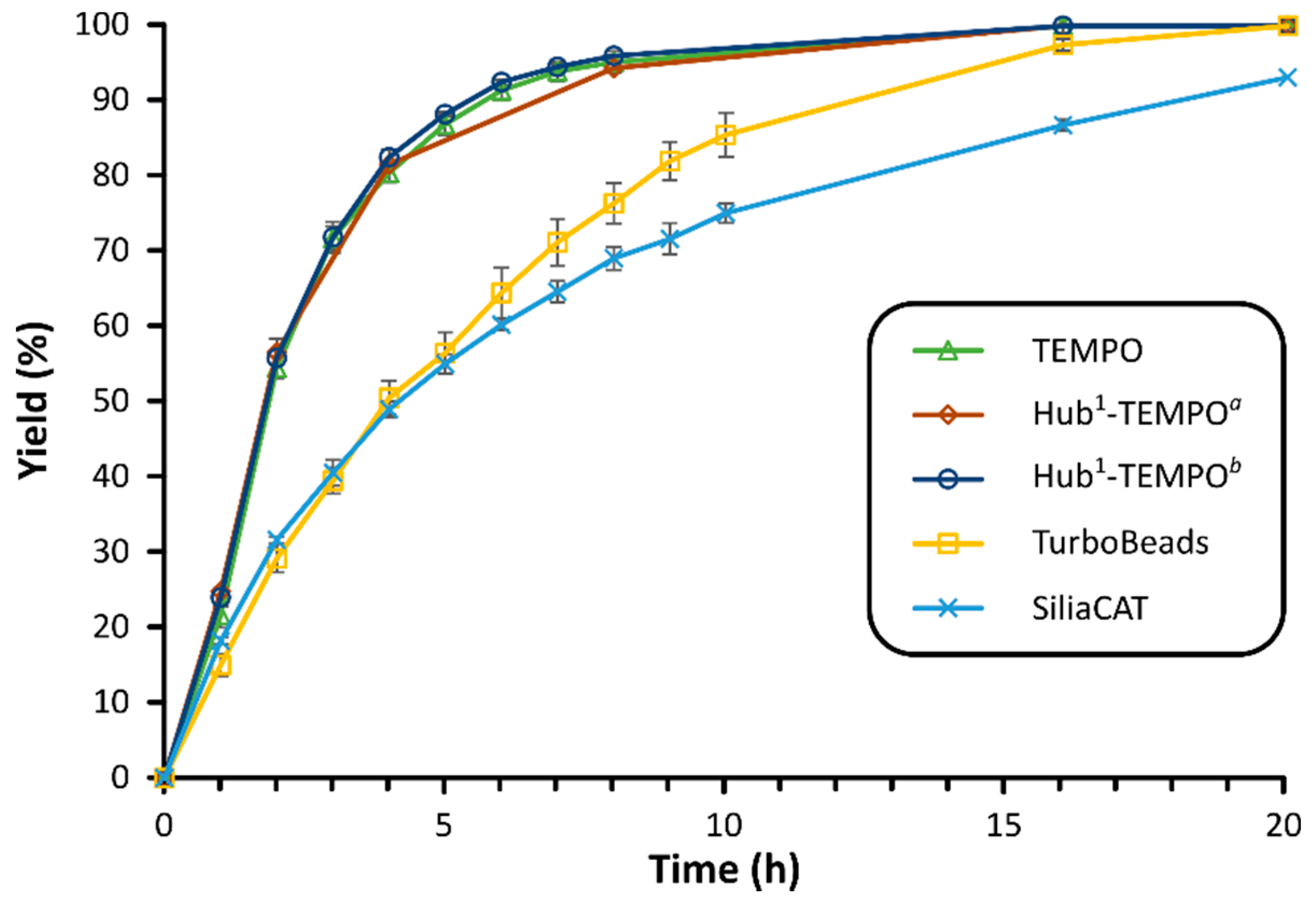 Chemistry 02 00048 g009 Chemistry 02 00048 g009