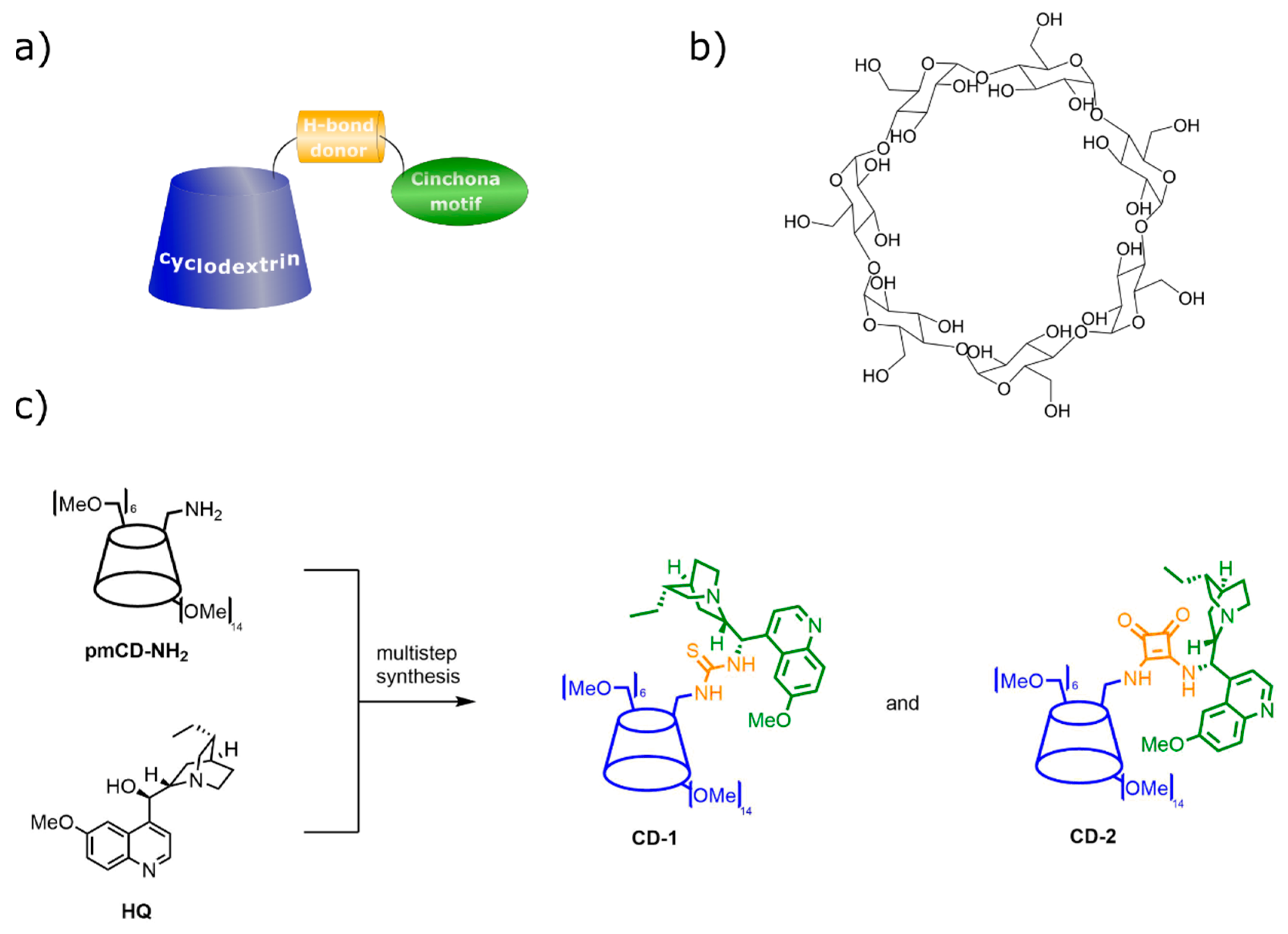 Chemistry 02 00048 g011 Chemistry 02 00048 g011