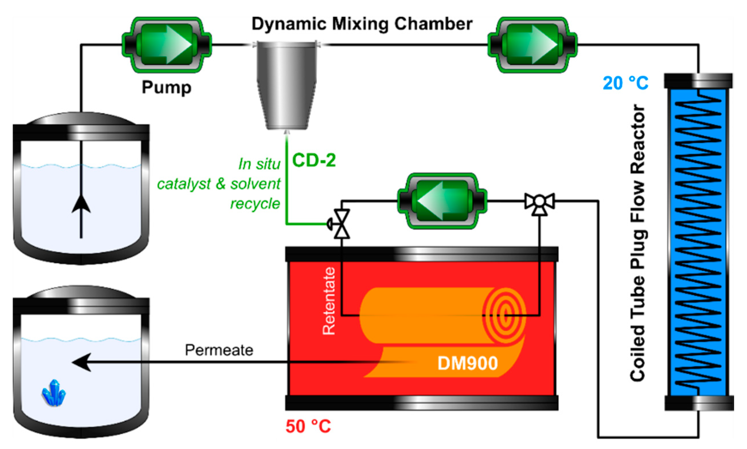 Chemistry 02 00048 g012 Chemistry 02 00048 g012