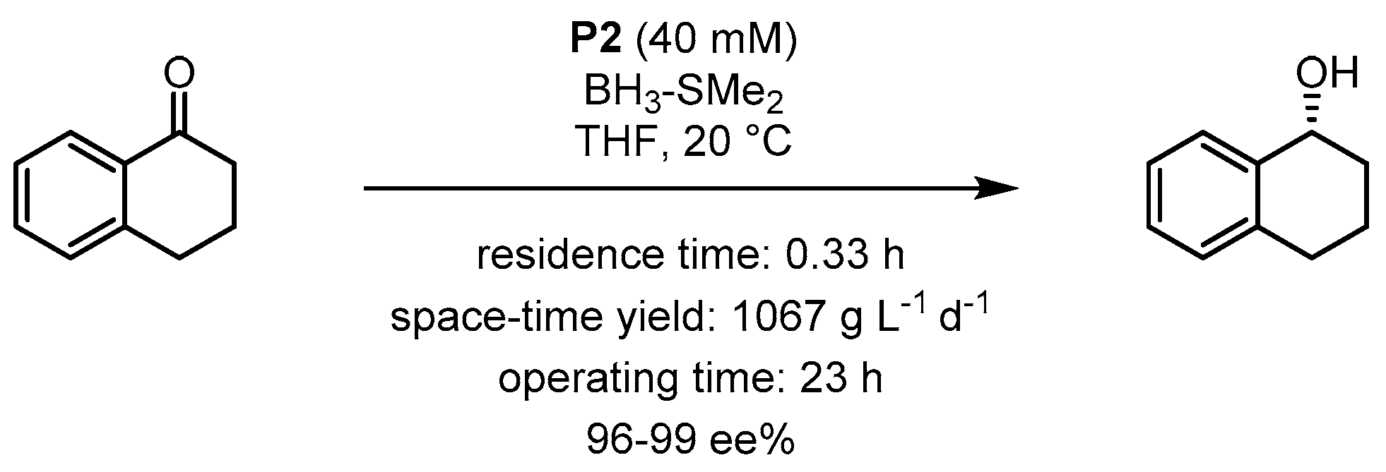 Chemistry 02 00048 sch001 Chemistry 02 00048 sch001