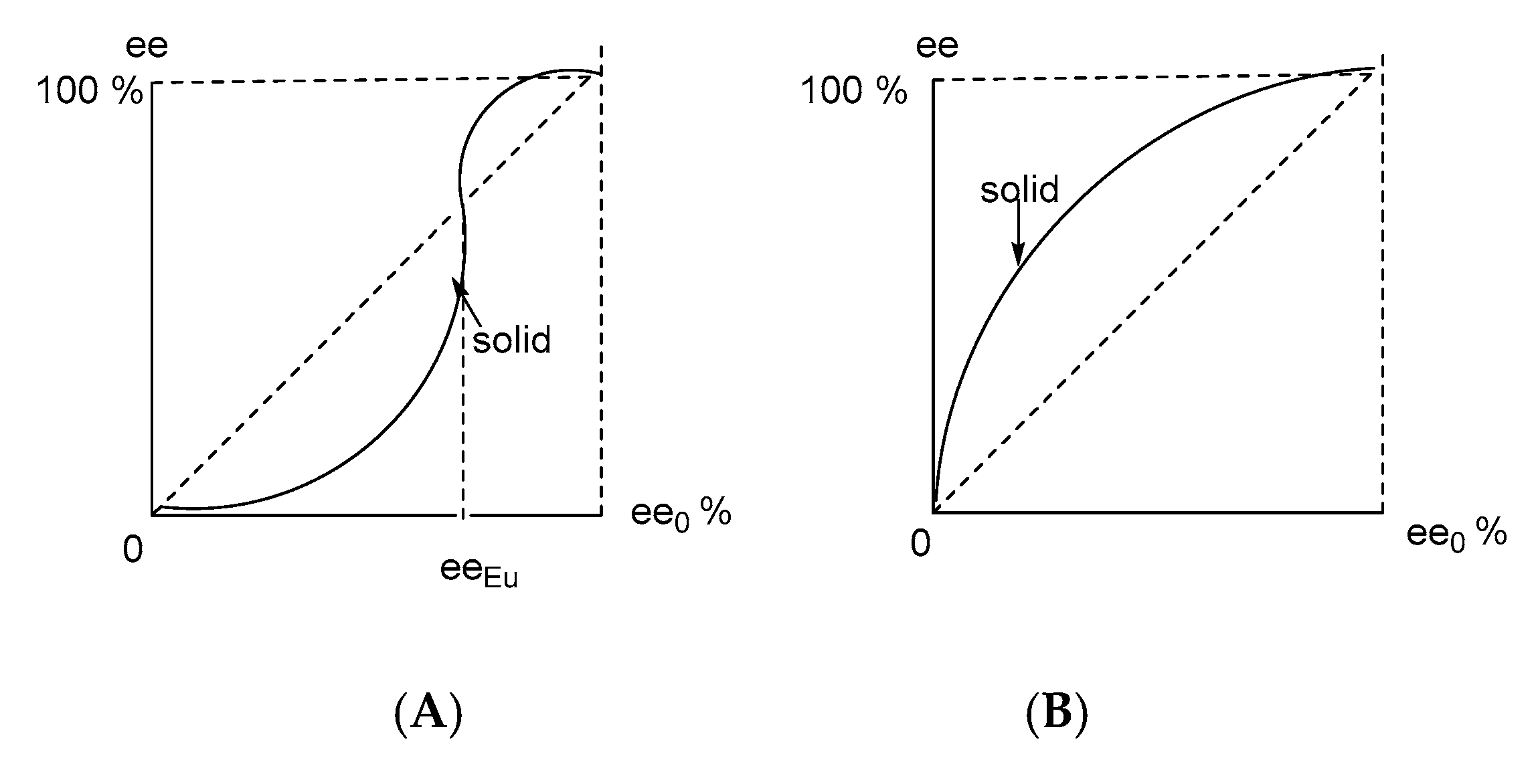 Chemistry 02 00051 g002 Chemistry 02 00051 g002